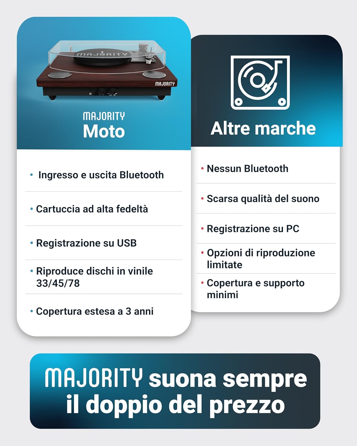 Majority Moto - Giradischi Bluetooth 5.3 con Casse Integrate - immagine 6