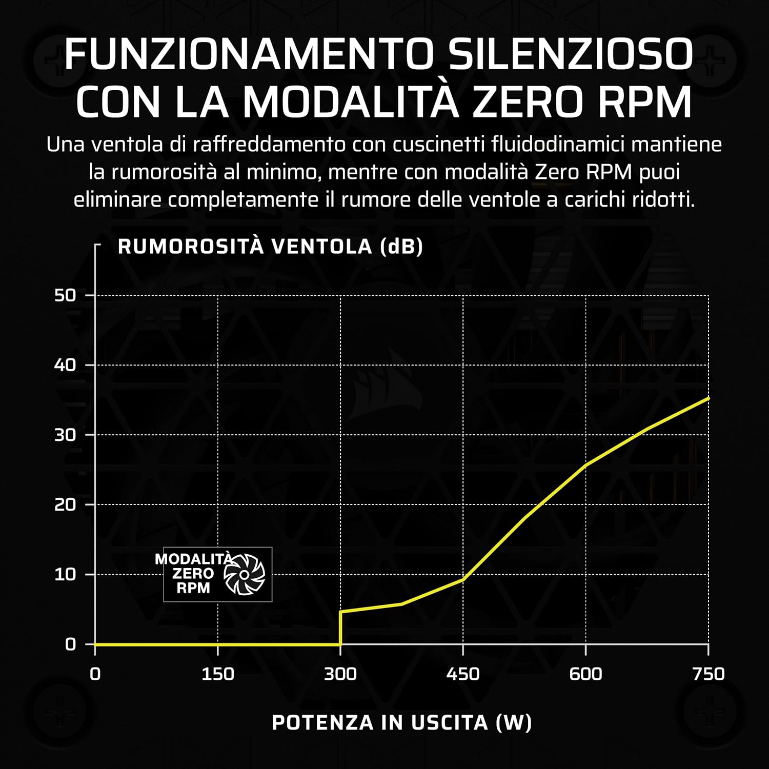 Corsair SF850 (2024) Alimentatore ATX 80 PLUS Platinum - immagine 5