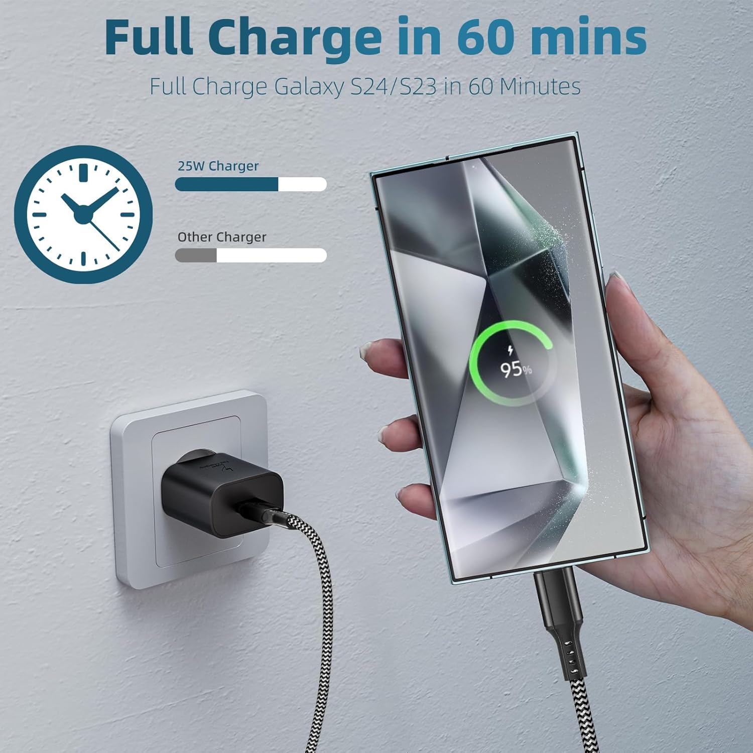 Caricabatterie Rapido 25W USB-C con Cavo PD Nylon 2M - immagine 2