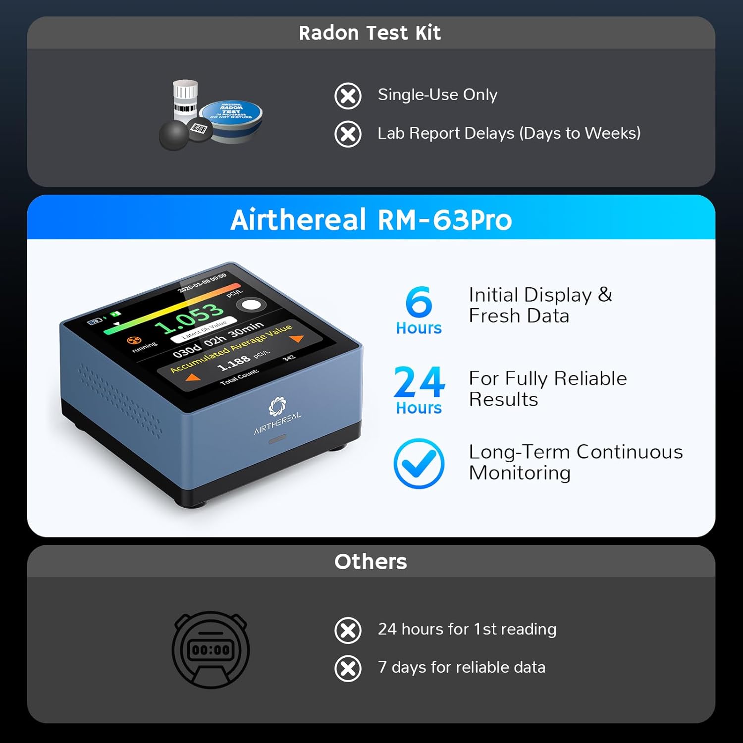 Airthereal Rilevatore di Radon per Casa, Blu - immagine 5