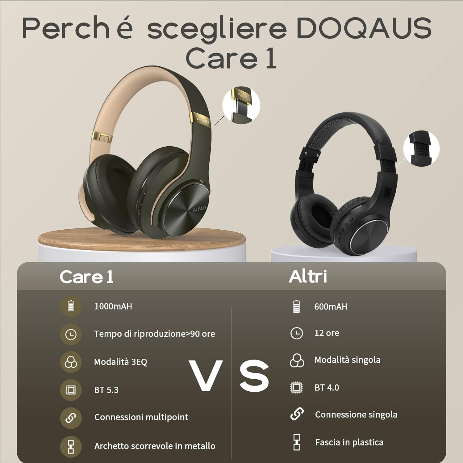 Doqaus Cuffie Bluetooth Over Ear 90h, Verde - immagine 7