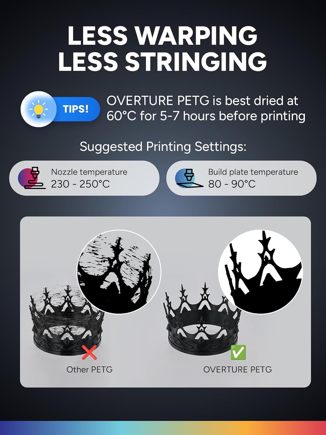 Overture Filamento PETG 1.75mm 1kg, Nero - immagine 4