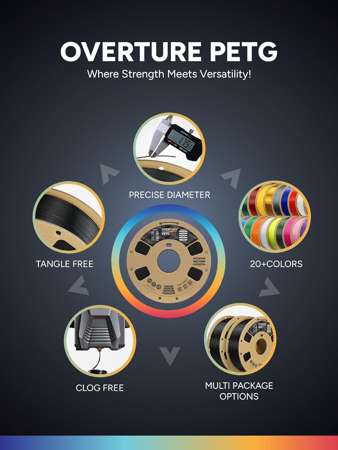 Overture Filamento PETG 1.75mm 1kg, Nero - immagine 5