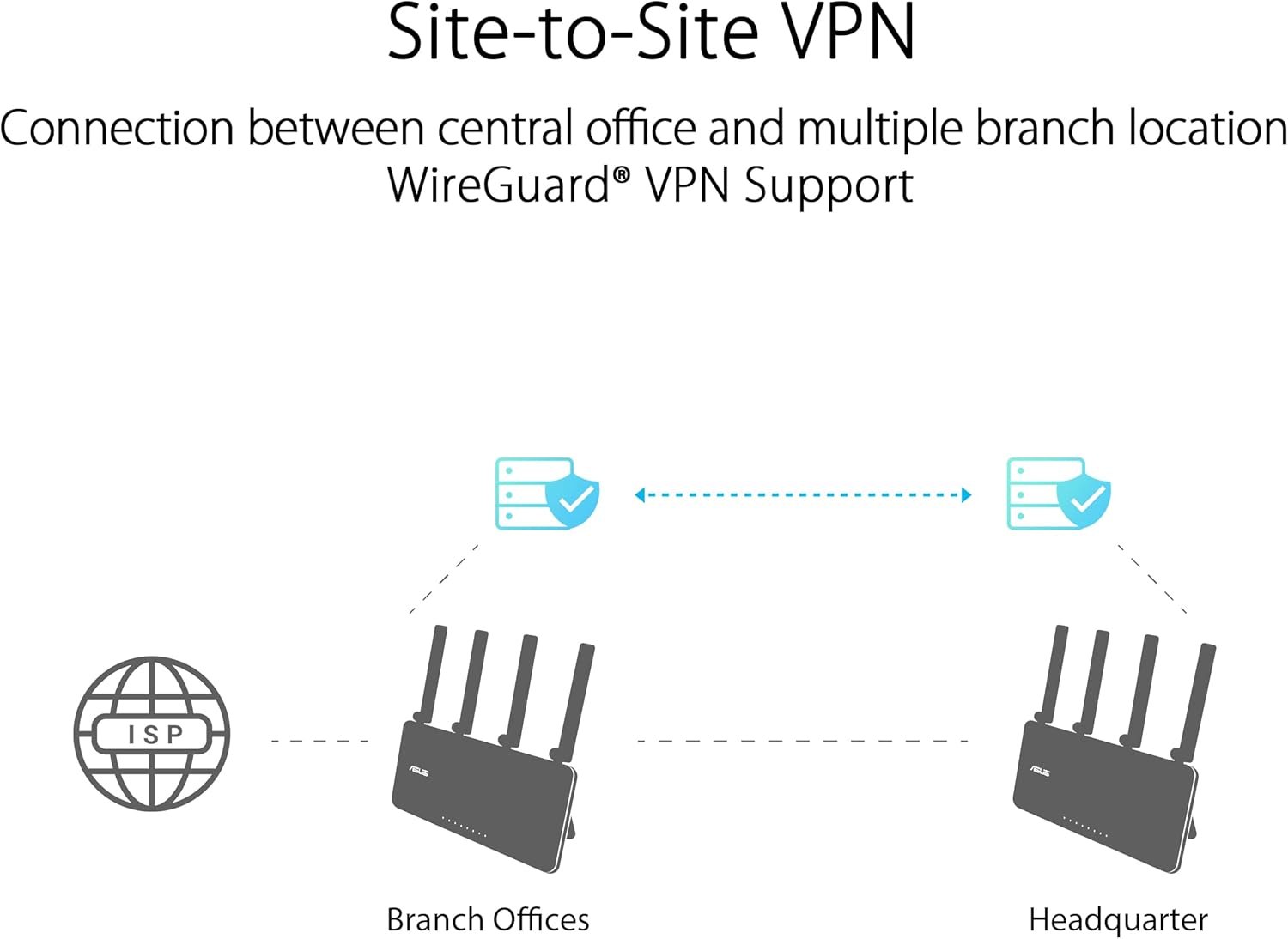 Asus ExpertWiFi EBR63 AX30000 Router Business Dual-band WIFI - immagine 5