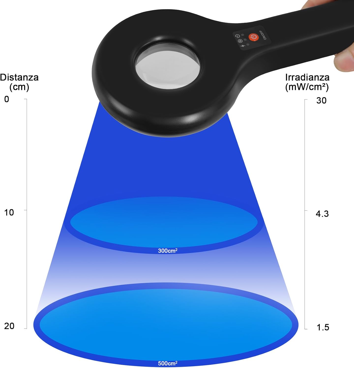 MAINENG Lampada di Wood per analisi della pelle, LED UV Luce Nera - immagine 5