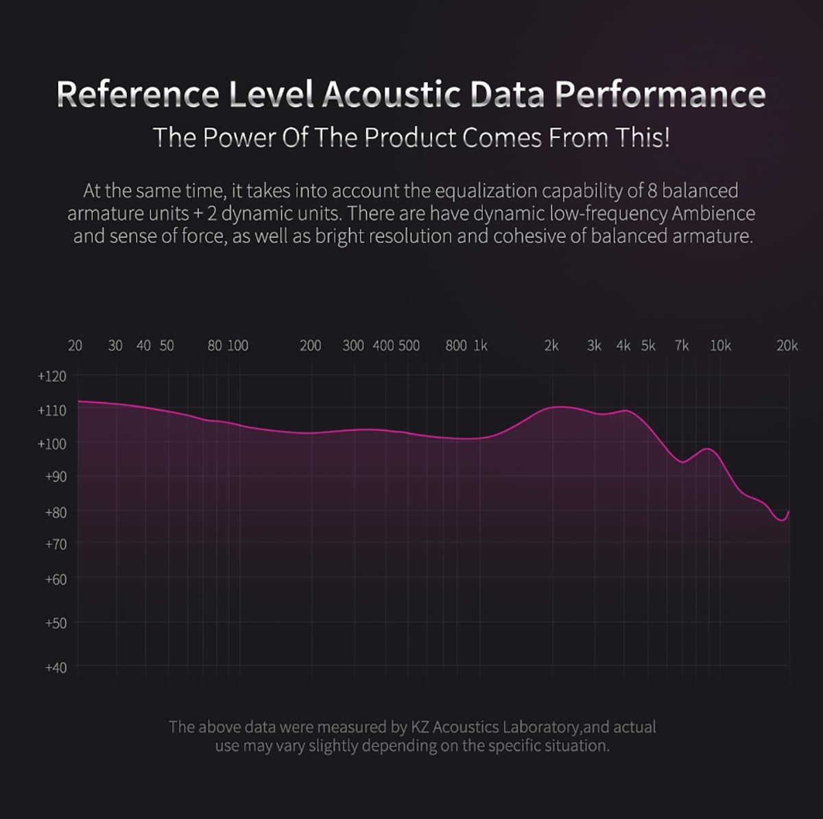 Yinyoo KZ ZS10 Pro - Auricolari IEM Ibridi 4BA 1DD - immagine 4