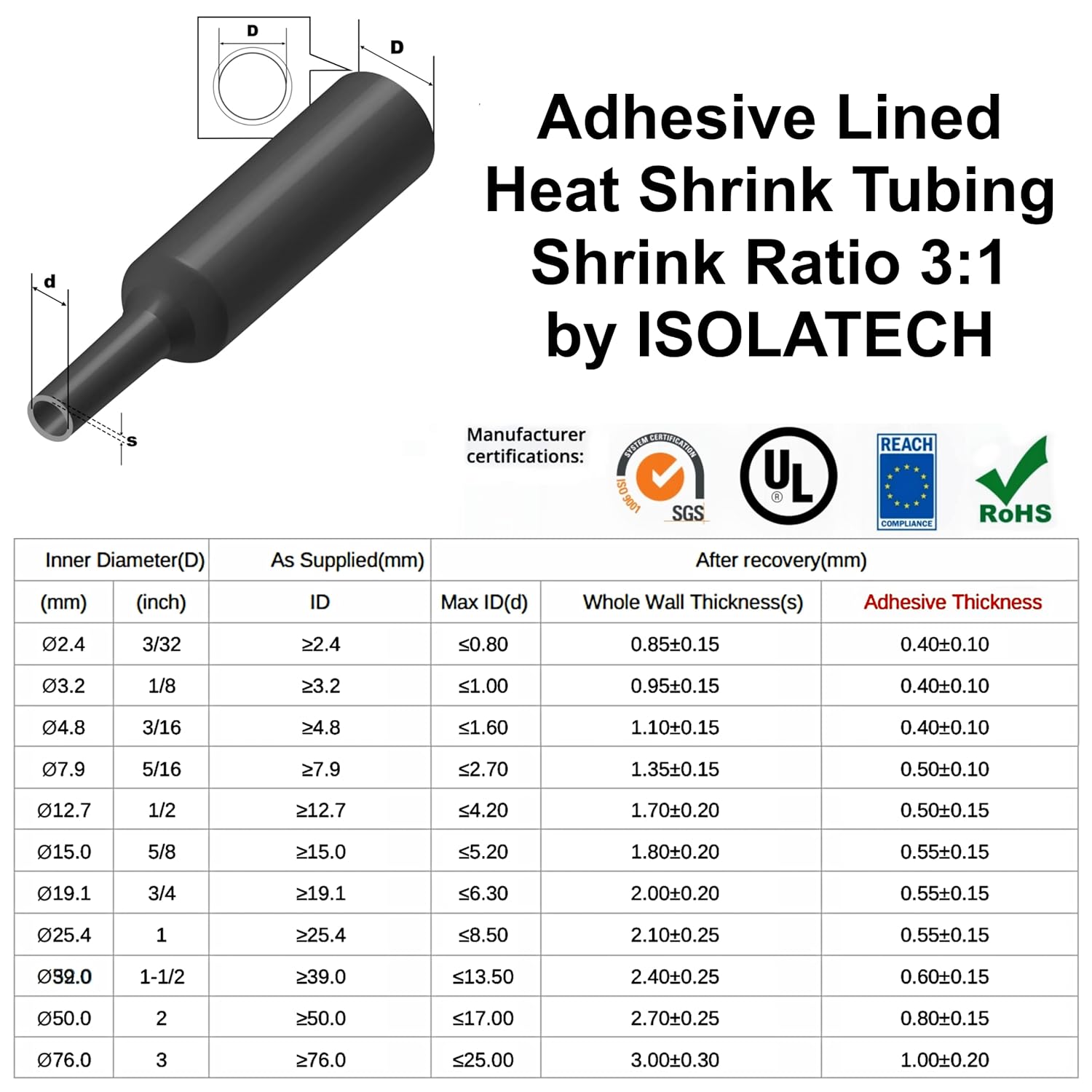 Isolatech - Tubo Termorestringente Nero con Adesivo Ø100mm - immagine 3