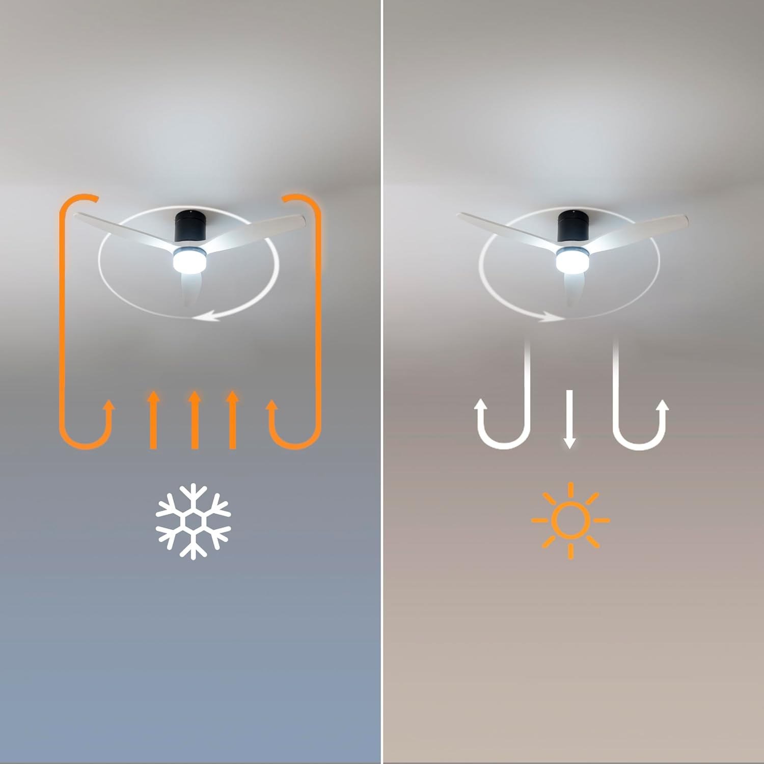 Cecotec Ventilatore Soffitto EnergySilence Aero 5600 - immagine 9