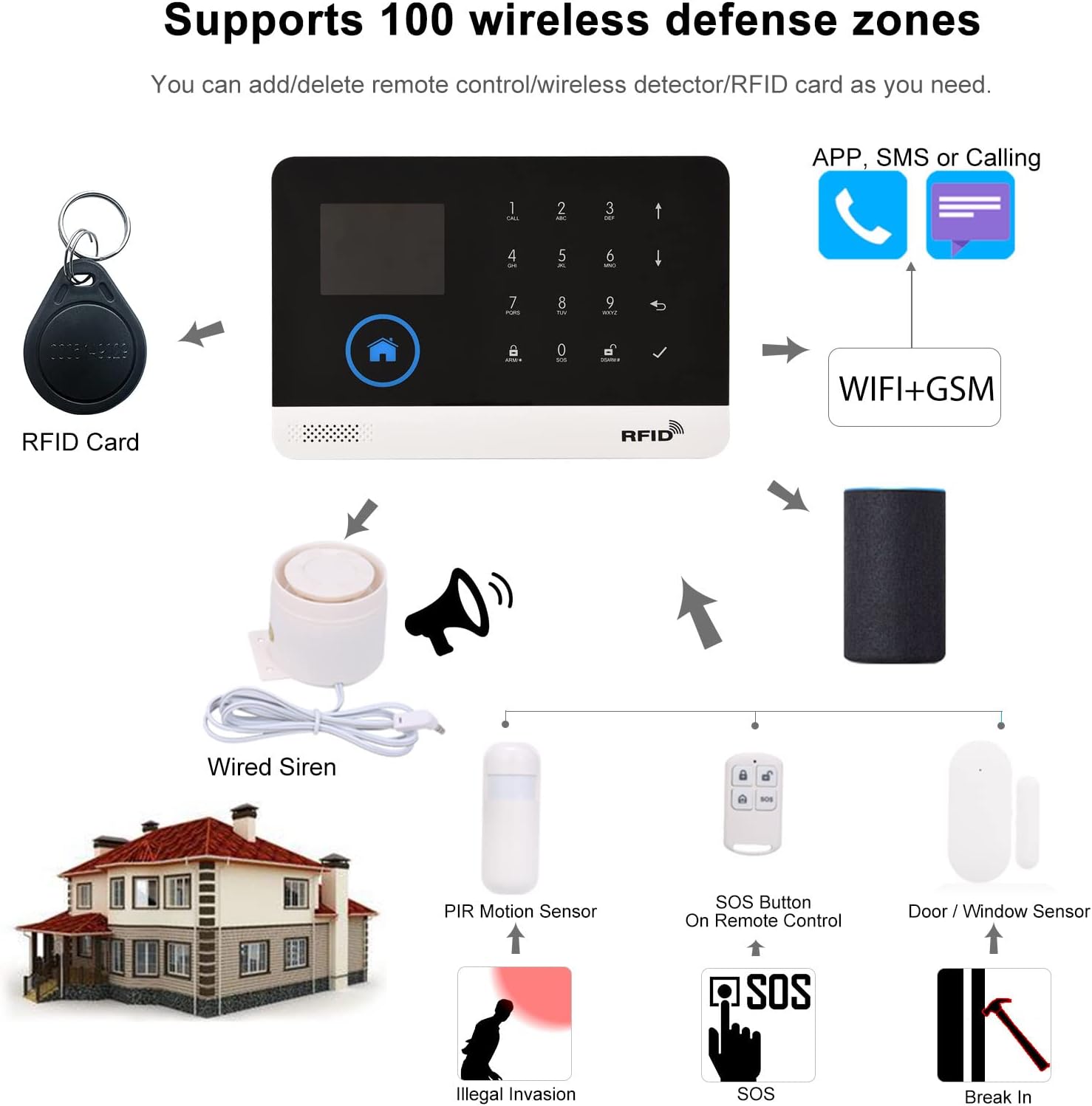 Irishom Allarme Casa Wireless WiFi + GSM 433 MHz - immagine 8