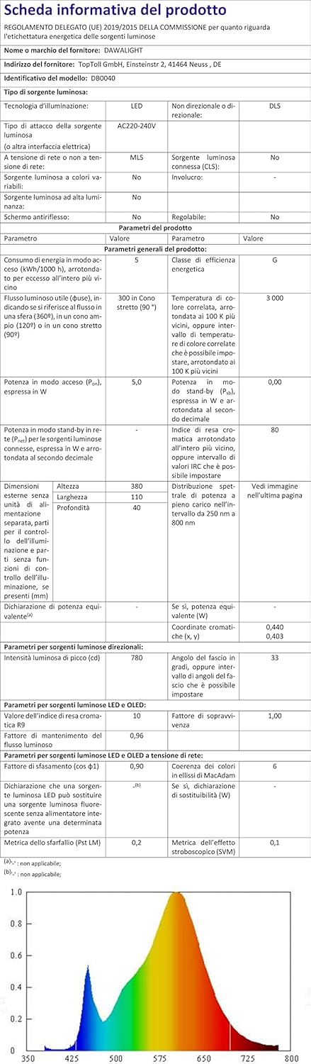 Dawalight Applique da Parete per Lettura 5W LED, Nero - immagine 10