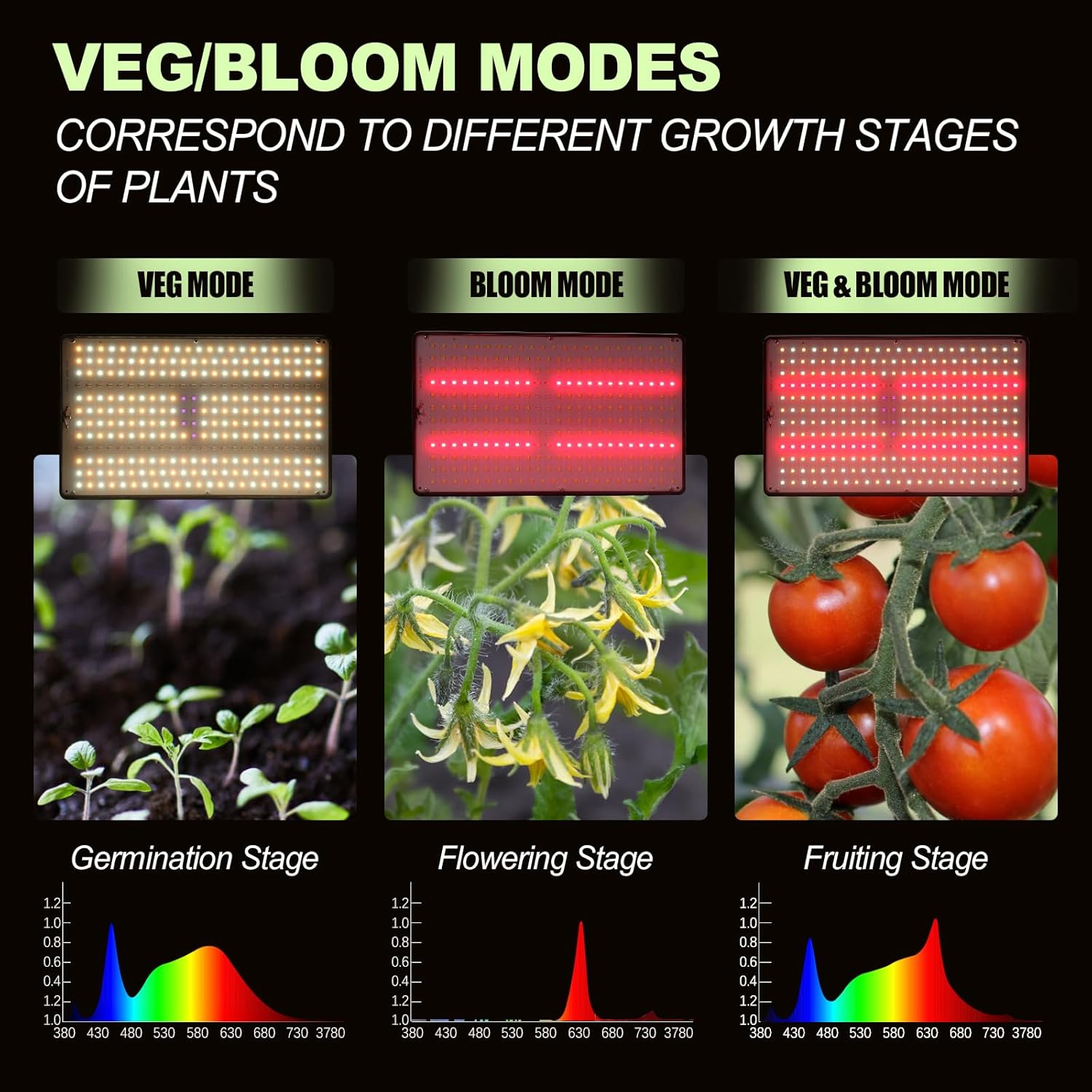 MICCYE Lampada per Piante 286 LEDs Spettro Completo - immagine 3