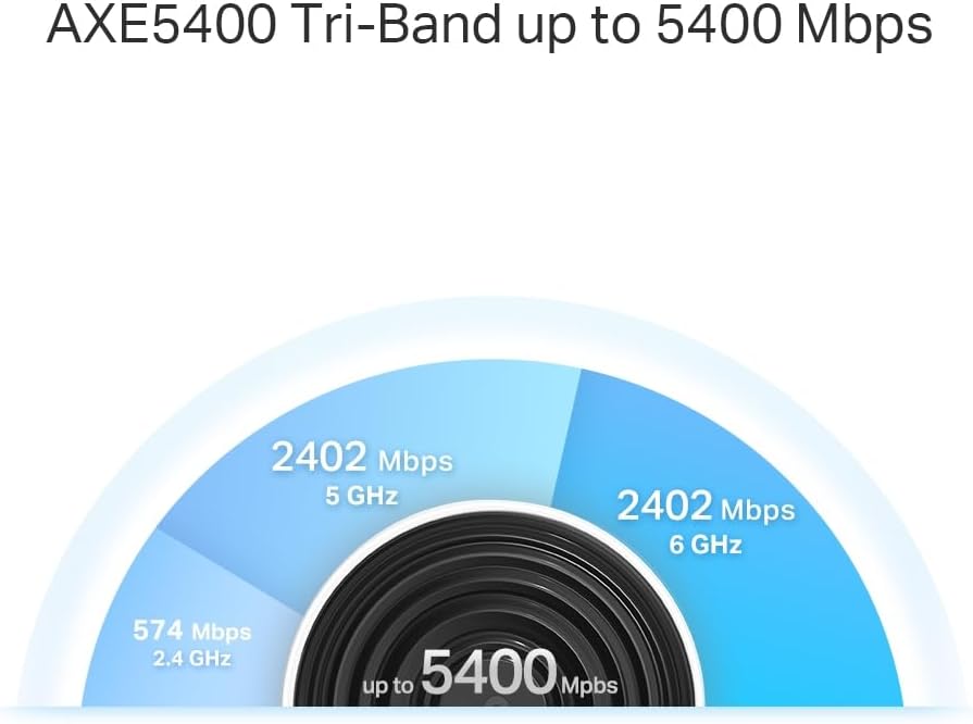 Tp-link Deco XE75 Pro - Router Mesh WiFi 6E AXE5400Mbps - immagine 5