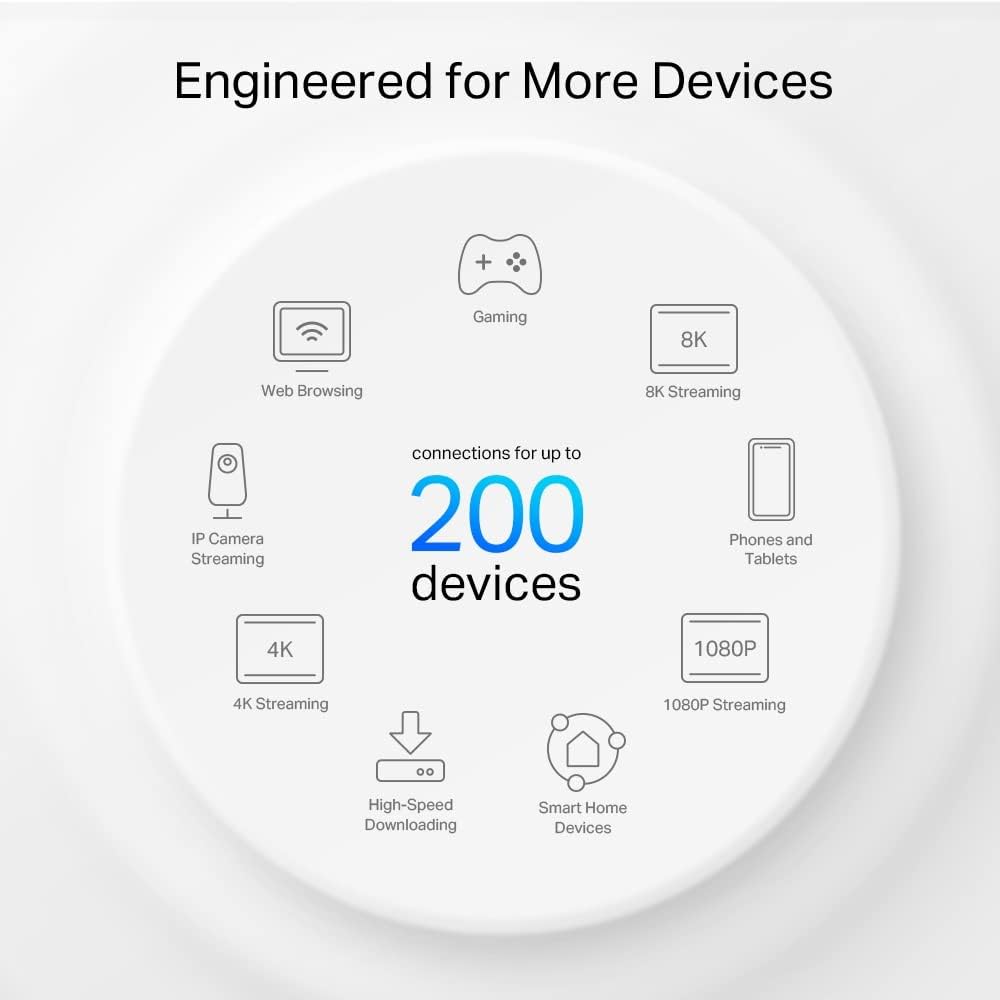 Tp-link Deco XE75 Pro - Router Mesh WiFi 6E AXE5400Mbps - immagine 7