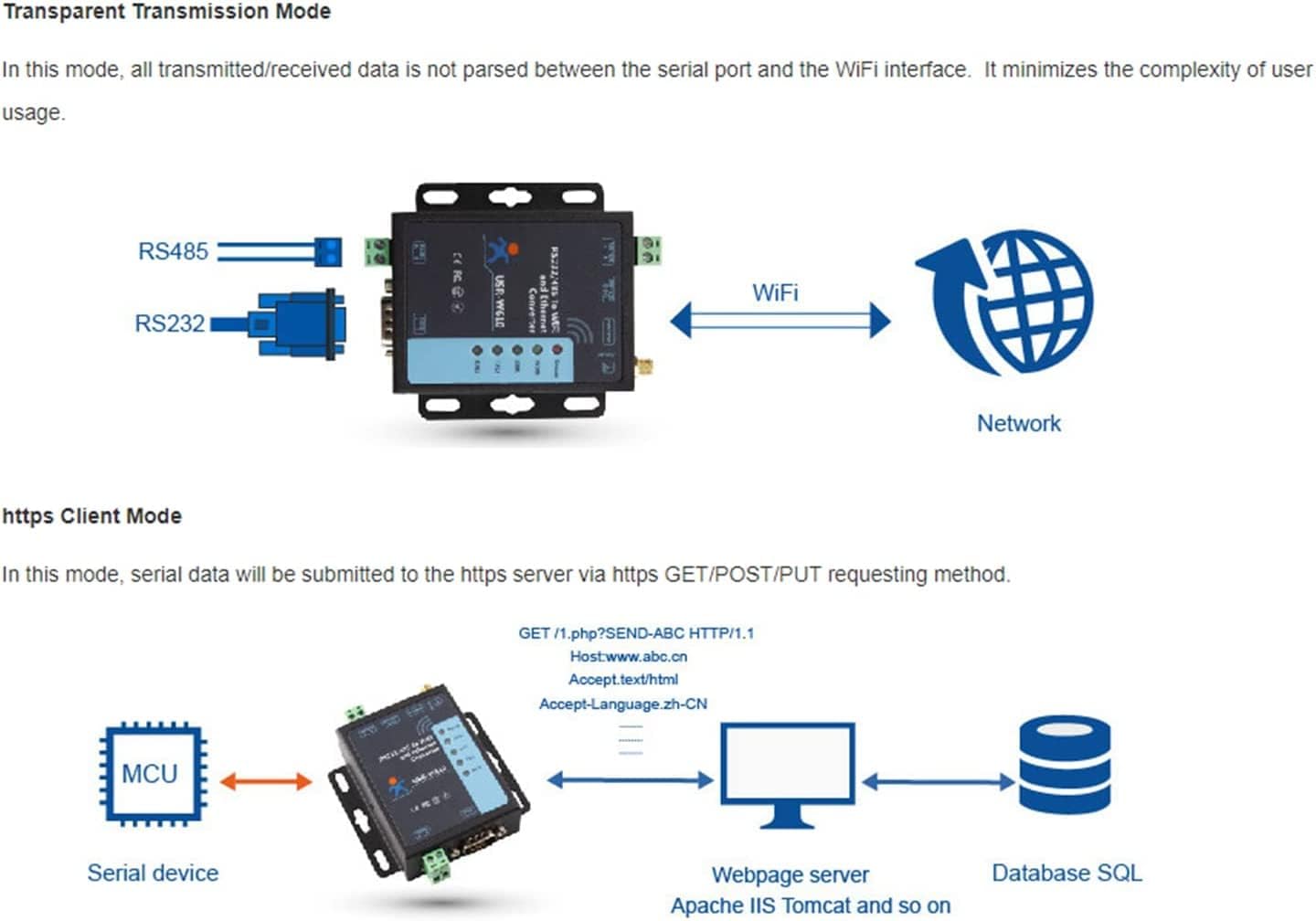 USR-W610 Convertitore Wireless Seriale a WiFi Ethernet RS232 - immagine 7