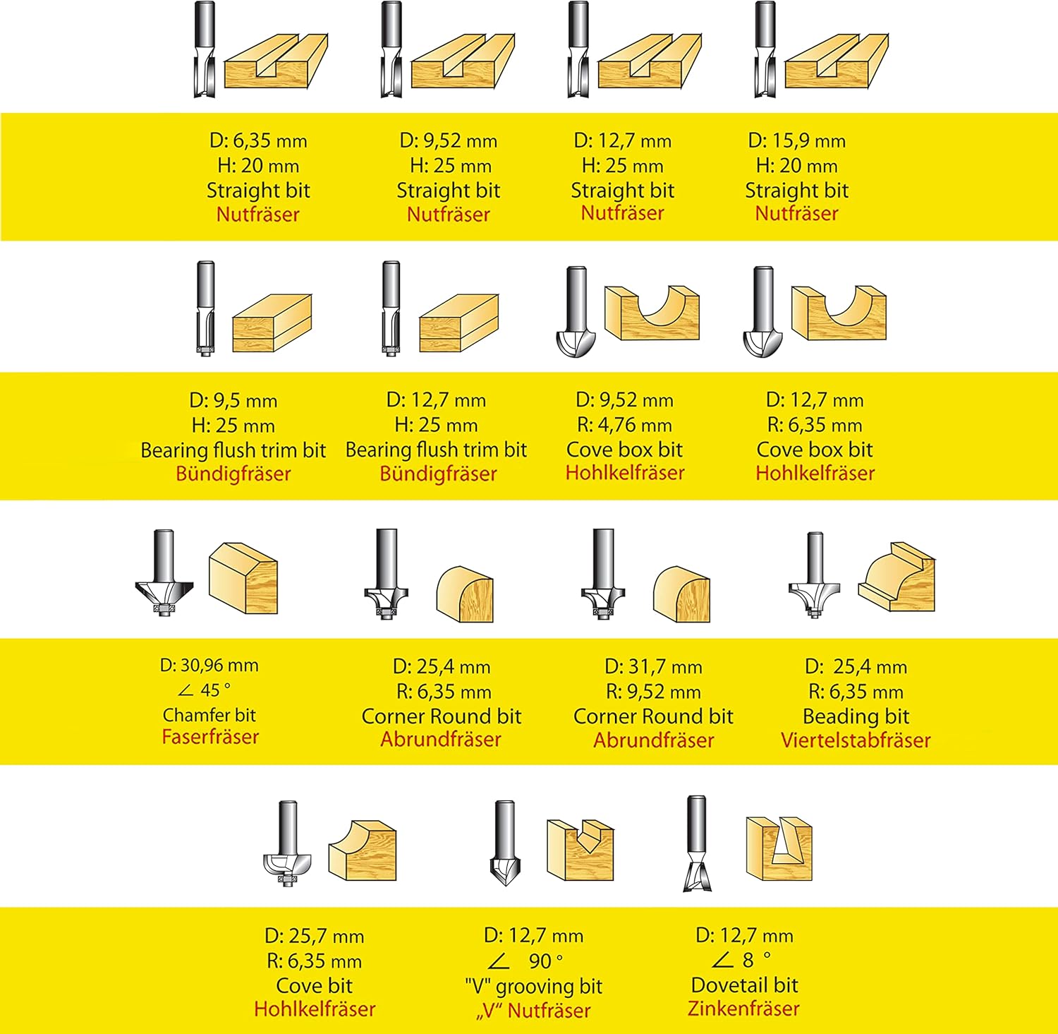 S&r - Set 15 Frese per Scanalature Legno, Codolo 8mm - immagine 2