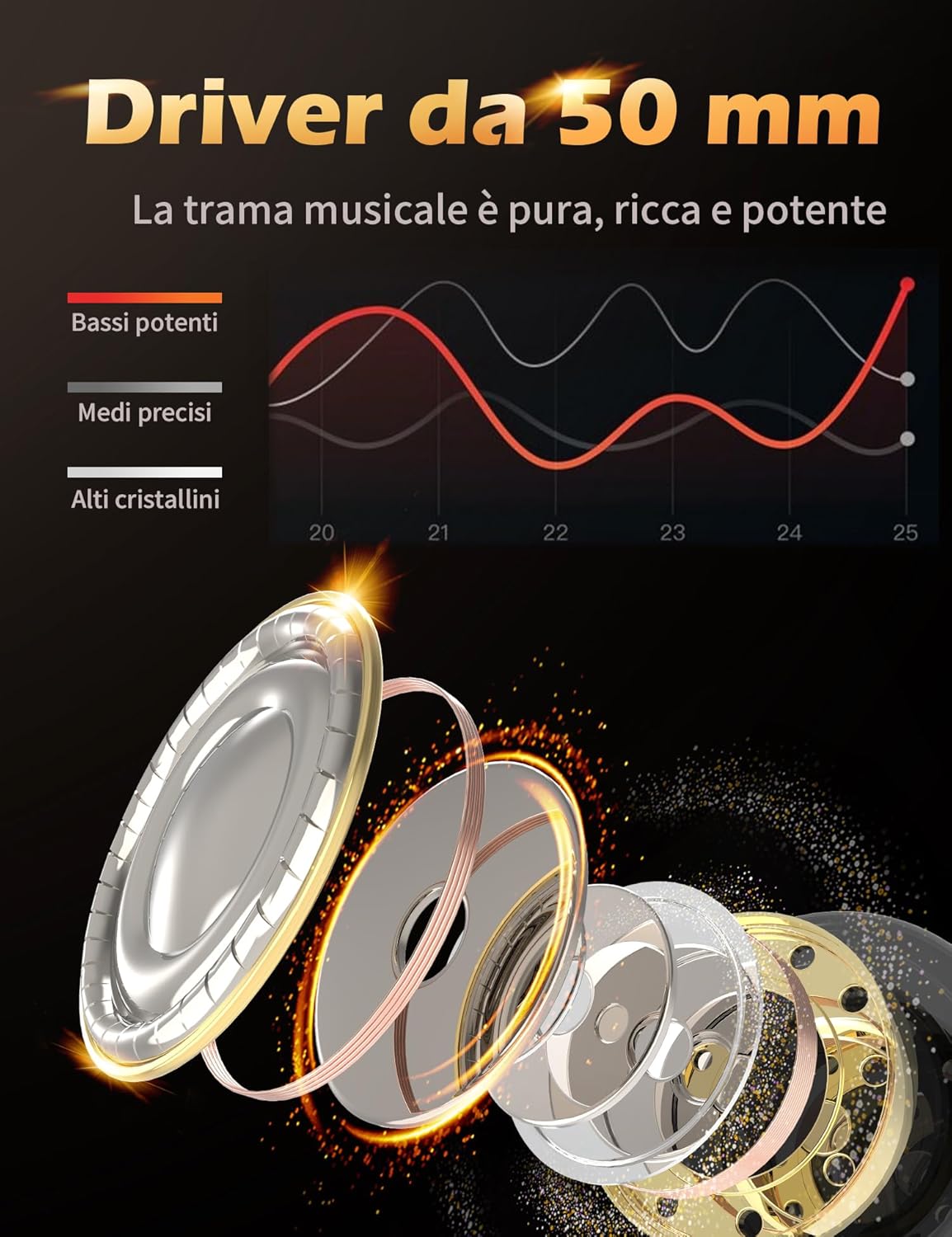 TI660X Cuffie Over Ear con Filo Pieghevoli - immagine 2