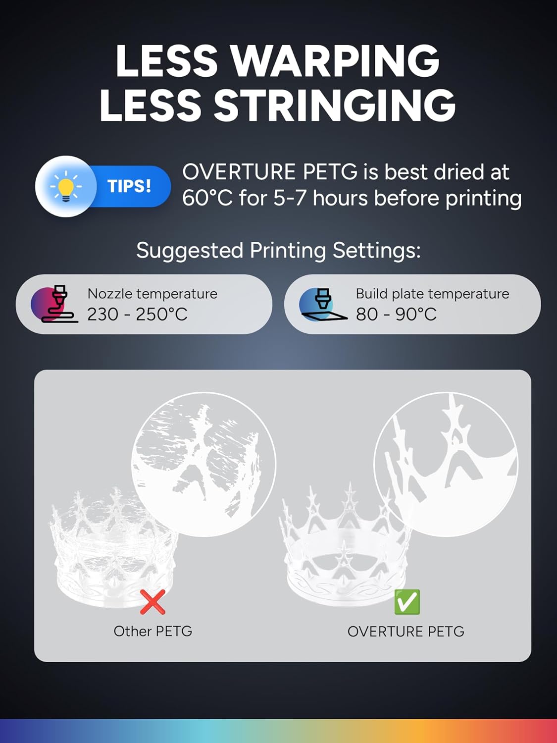 Overture Filamento PETG 1.75mm 4kg, Bianco - immagine 4