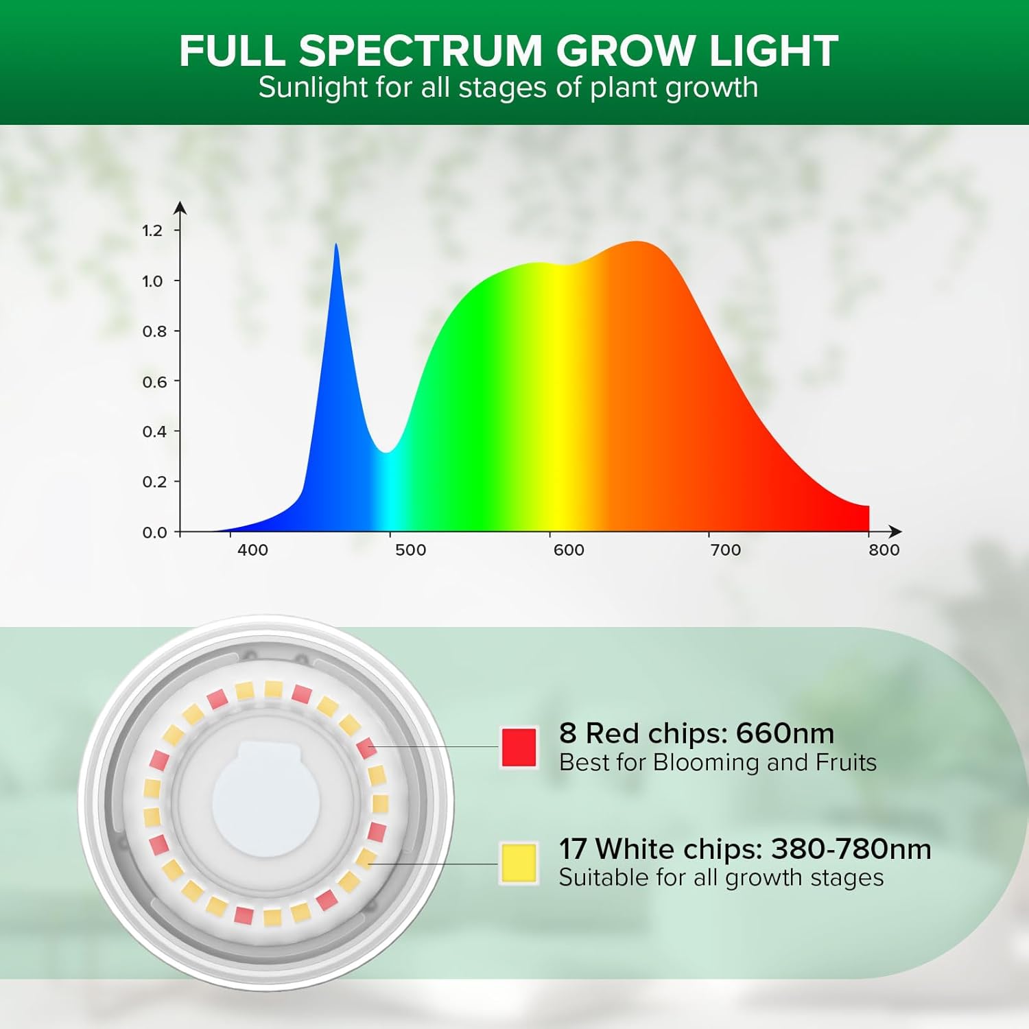 Sansi Lampada LED per Piante a Spettro Completo E27 - immagine 2