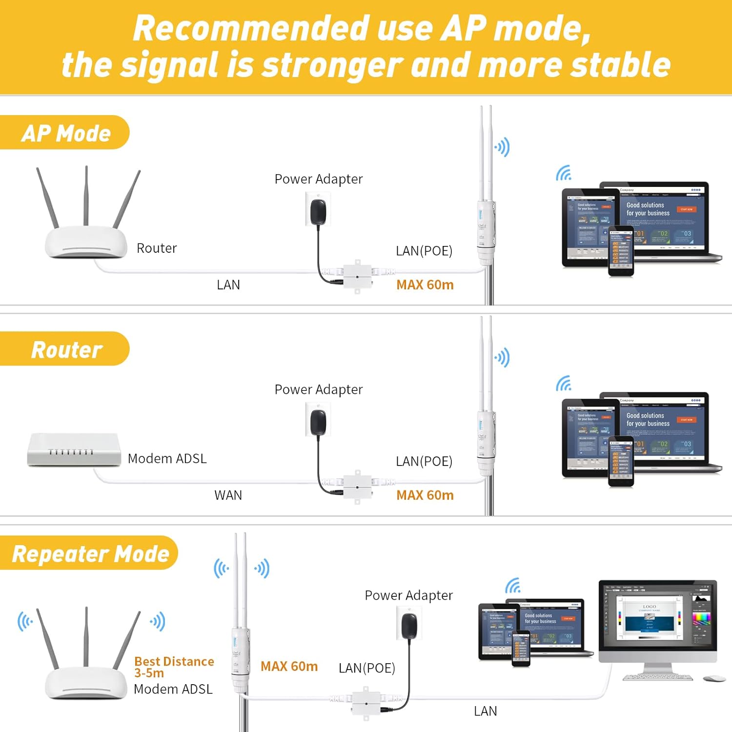 AC600 Wireless Access Point per Esterni - immagine 3