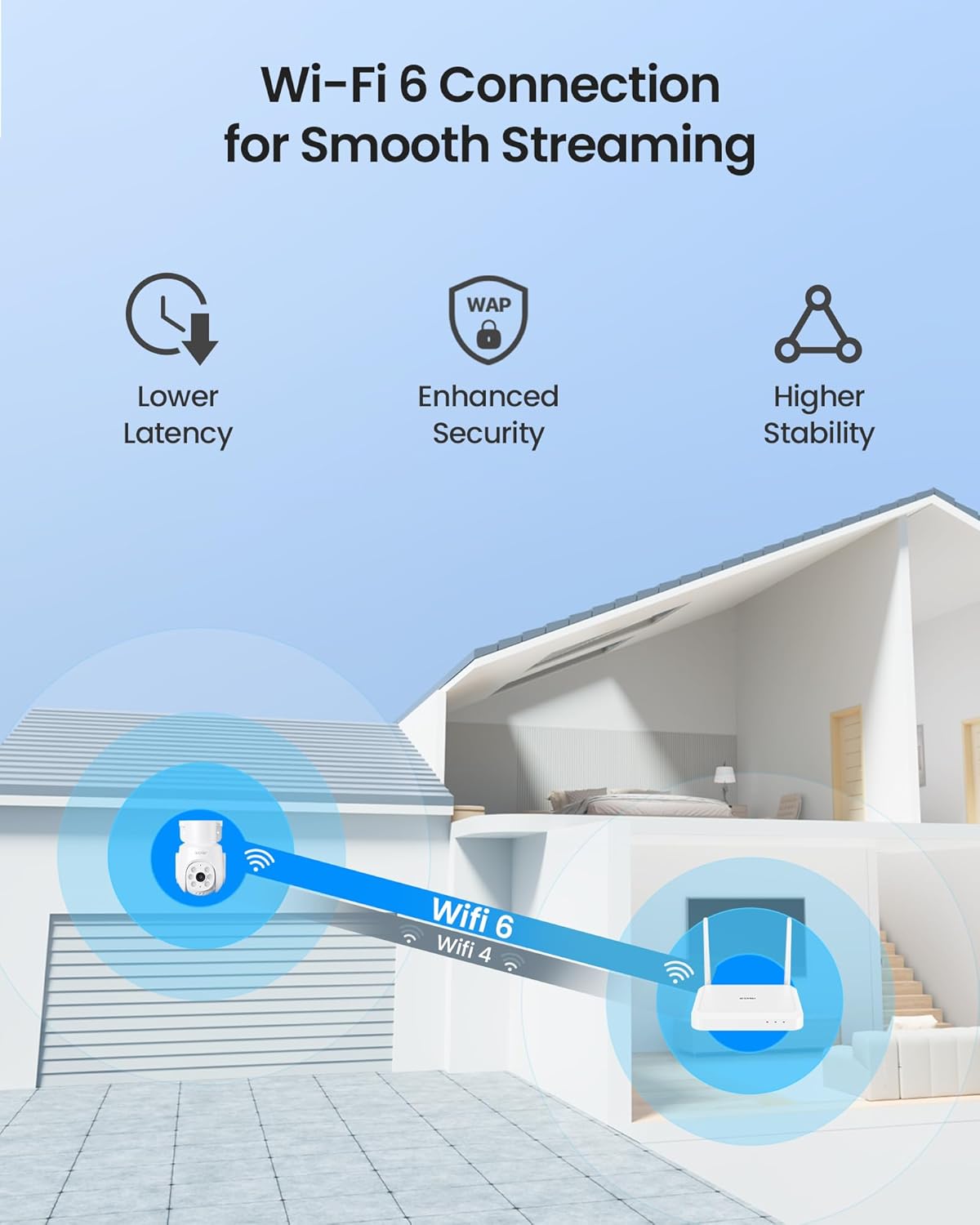 Zosi 5MP Telecamera Sorveglianza WiFi 6 PT 360° - immagine 3