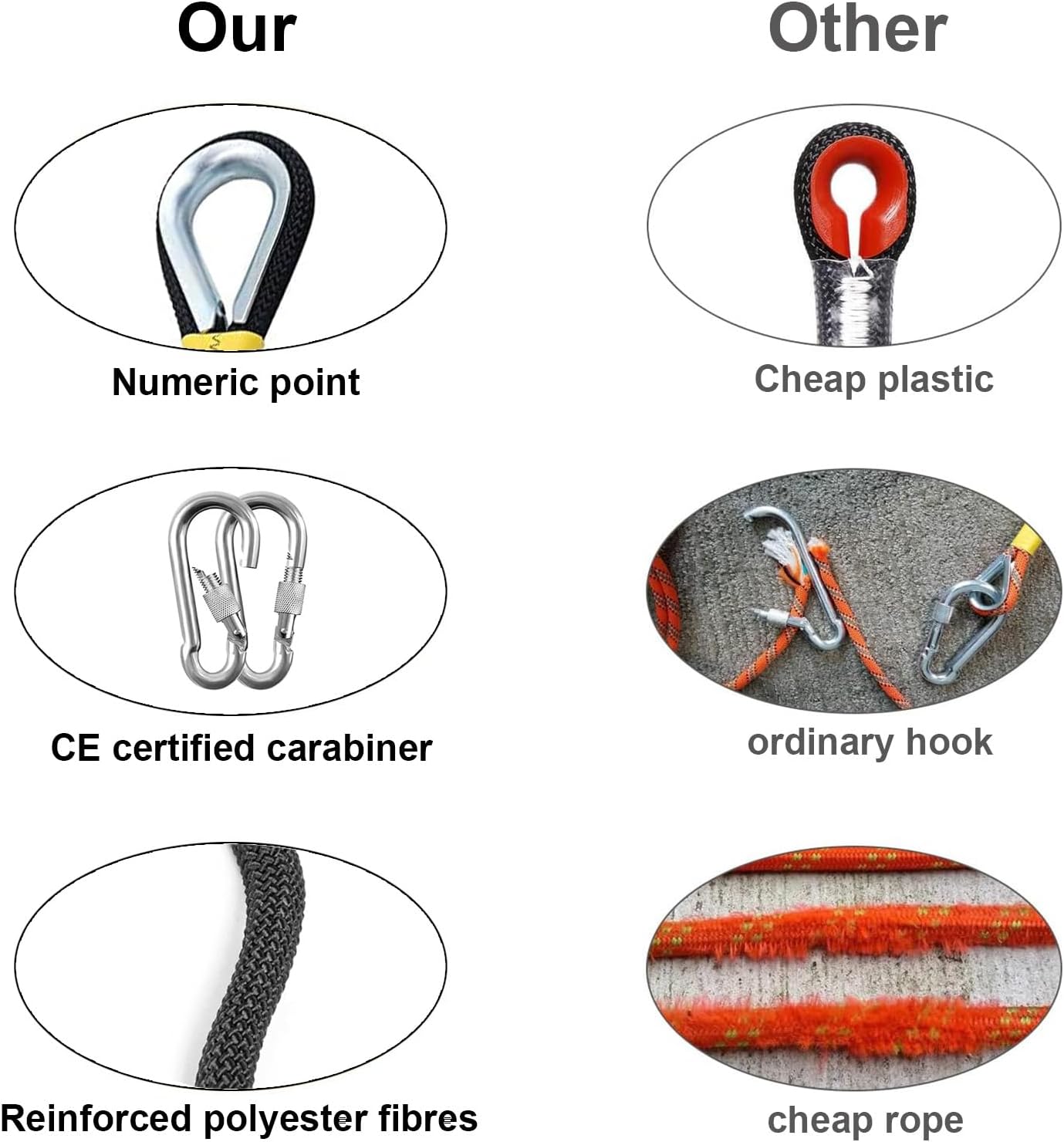 Gangying Corda da Arrampicata Statica 10mm 40m - immagine 4