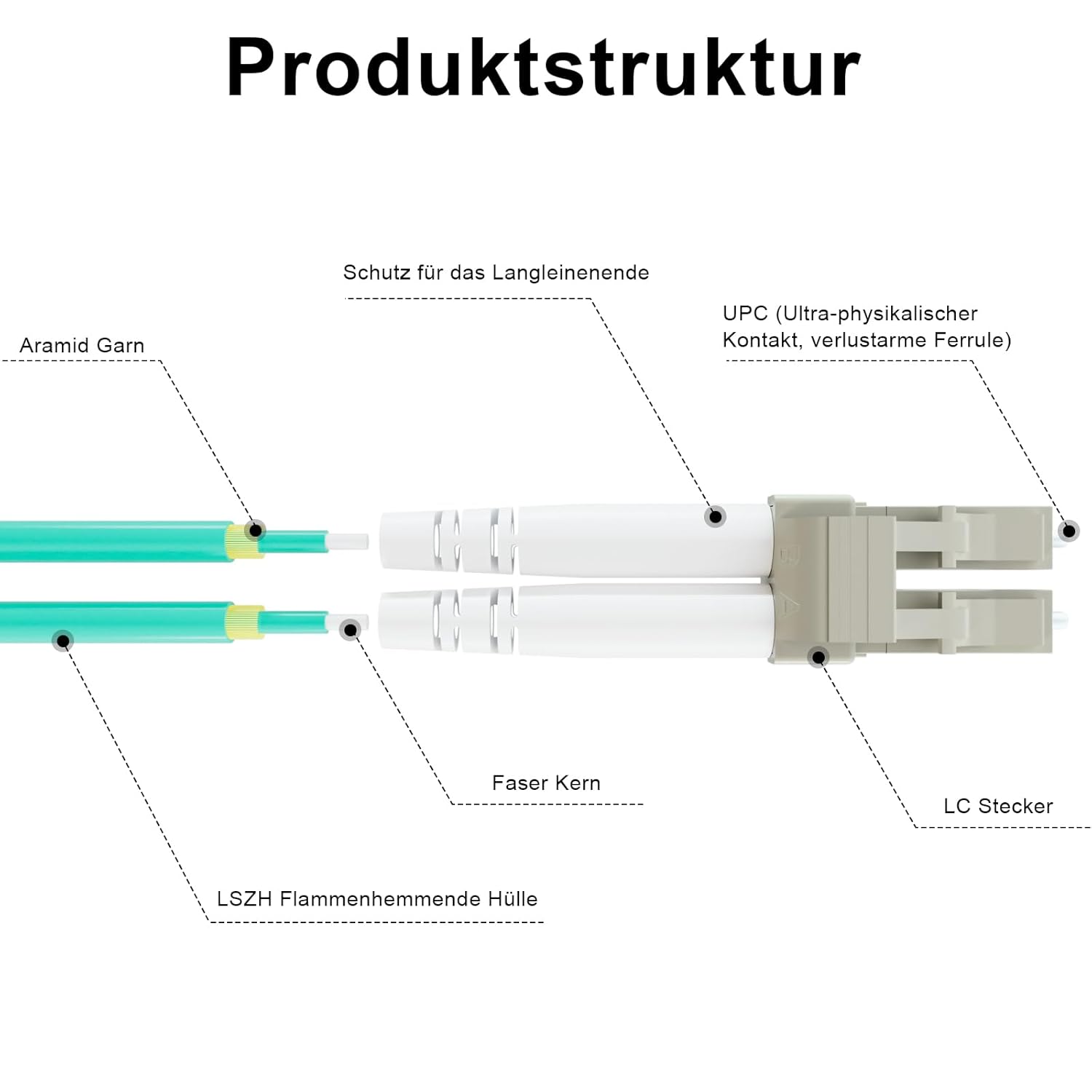 8ternityfiber OM4 Multimode LC su LC 50M/164FT - immagine 2