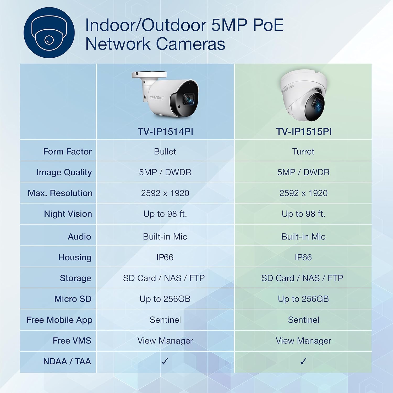 Trendnet TV-IP1515PI - Telecamera IP 5MP H.265 IR - immagine 2