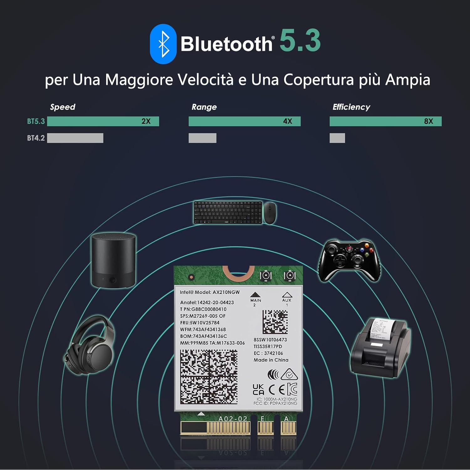 Wavlink WiFi 6E AX210 Scheda Modulo Wireless M.2/NGFF - immagine 5