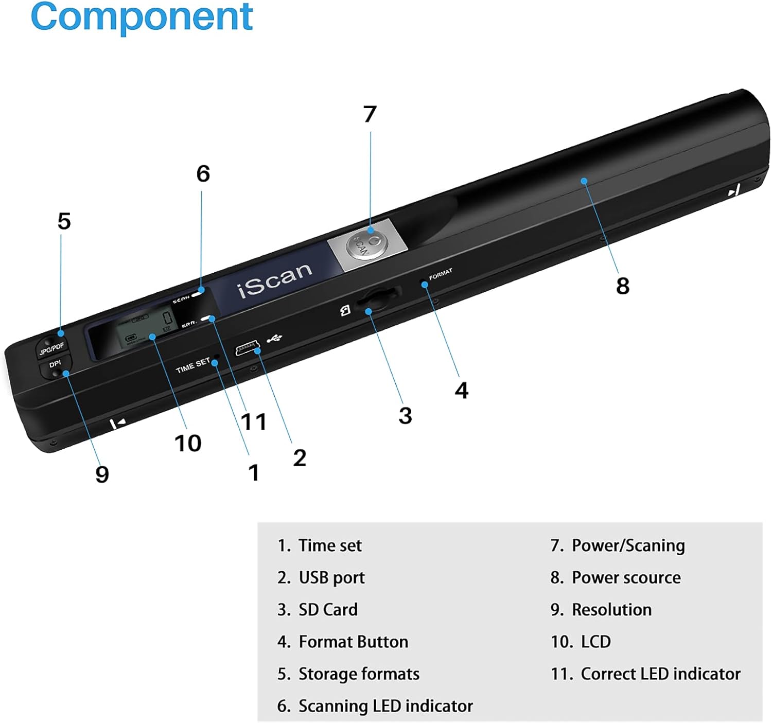 Aozbz Scanner Documenti Portatile USB A4 a Colori - immagine 5