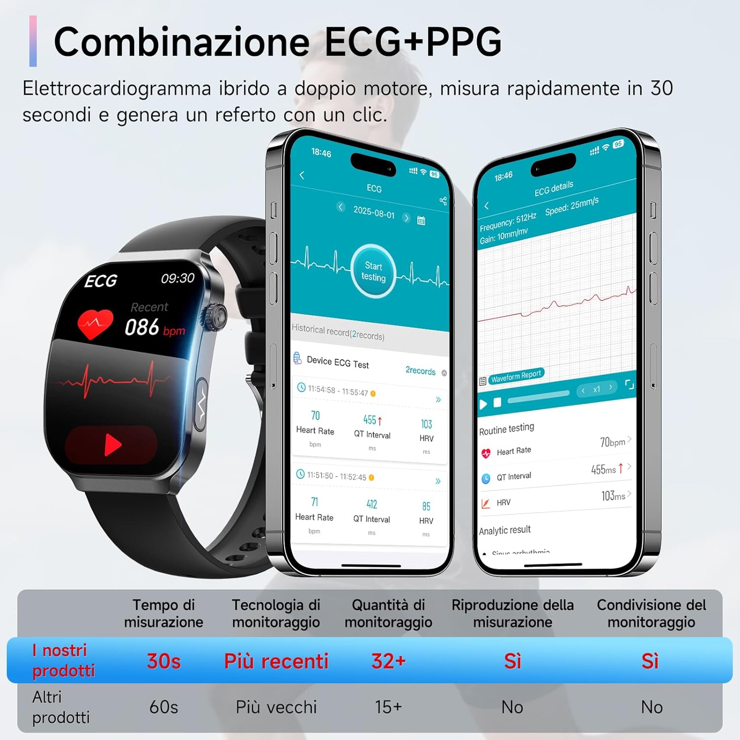 Smartwatch 2026 con ECG e Monitoraggio Glicemia 2.2" Curvo - immagine 3