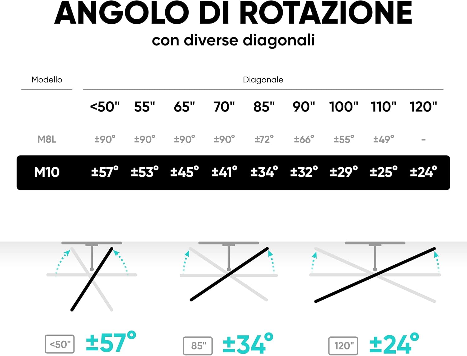 Onkron Supporto TV Parete 42"–120" fino a 100kg - immagine 7
