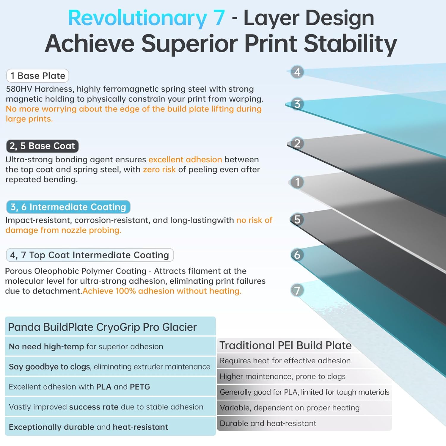 BIQU CryoGrip Pro Glacier Panda Build Plate 257x257mm - immagine 7