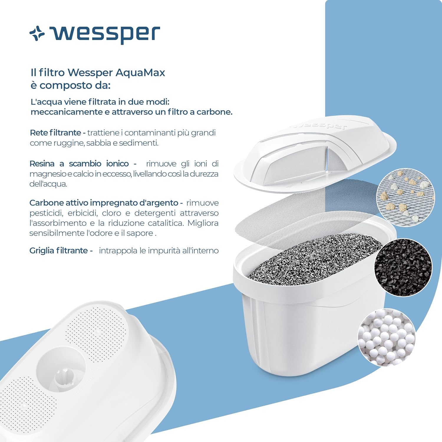 Wessper Caraffa Filtrante 2,7 Litri con 6 Filtri, Blu - immagine 5