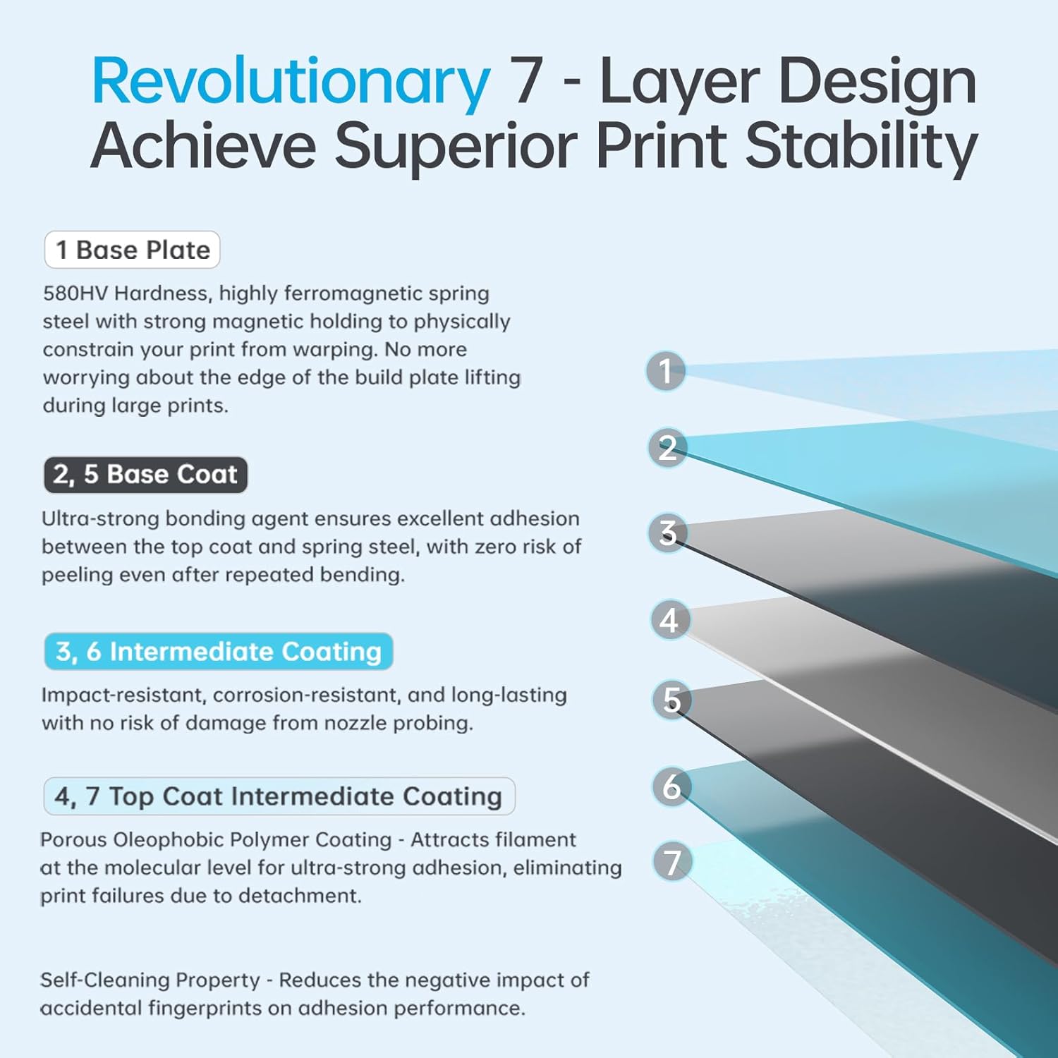 BIQU CryoGrip Pro Frostbite Panda Piastra Stampante 3D - immagine 6