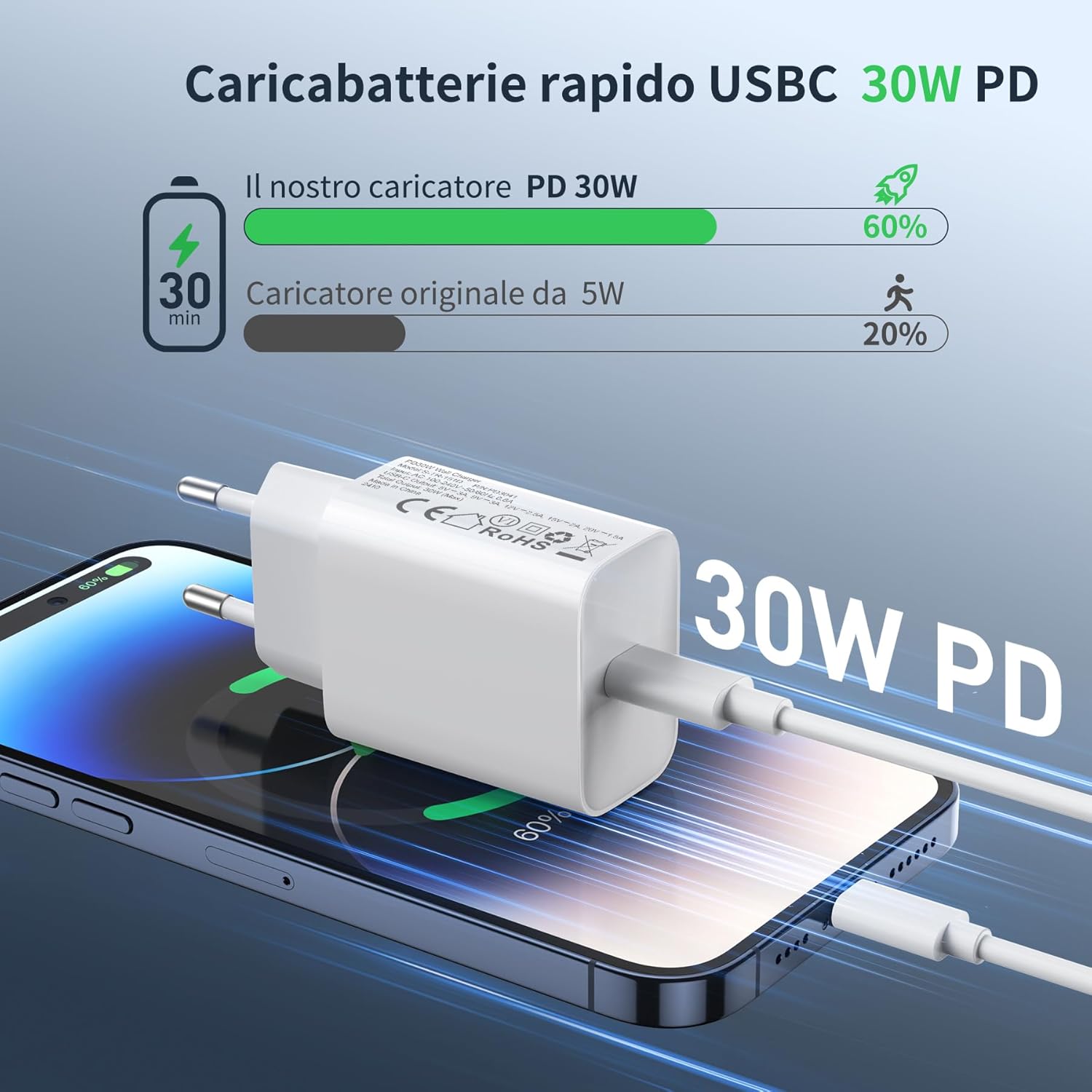 Caricatore USB C Rapido 30W (2-Pack) con Cavo 2M - immagine 2
