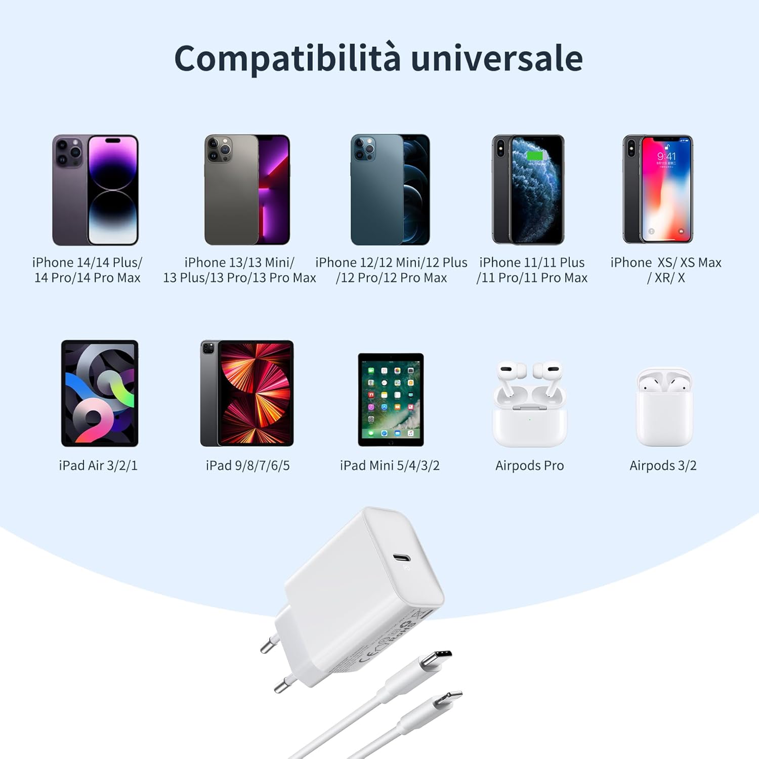 Caricatore USB C Rapido 30W (2-Pack) con Cavo 2M - immagine 4