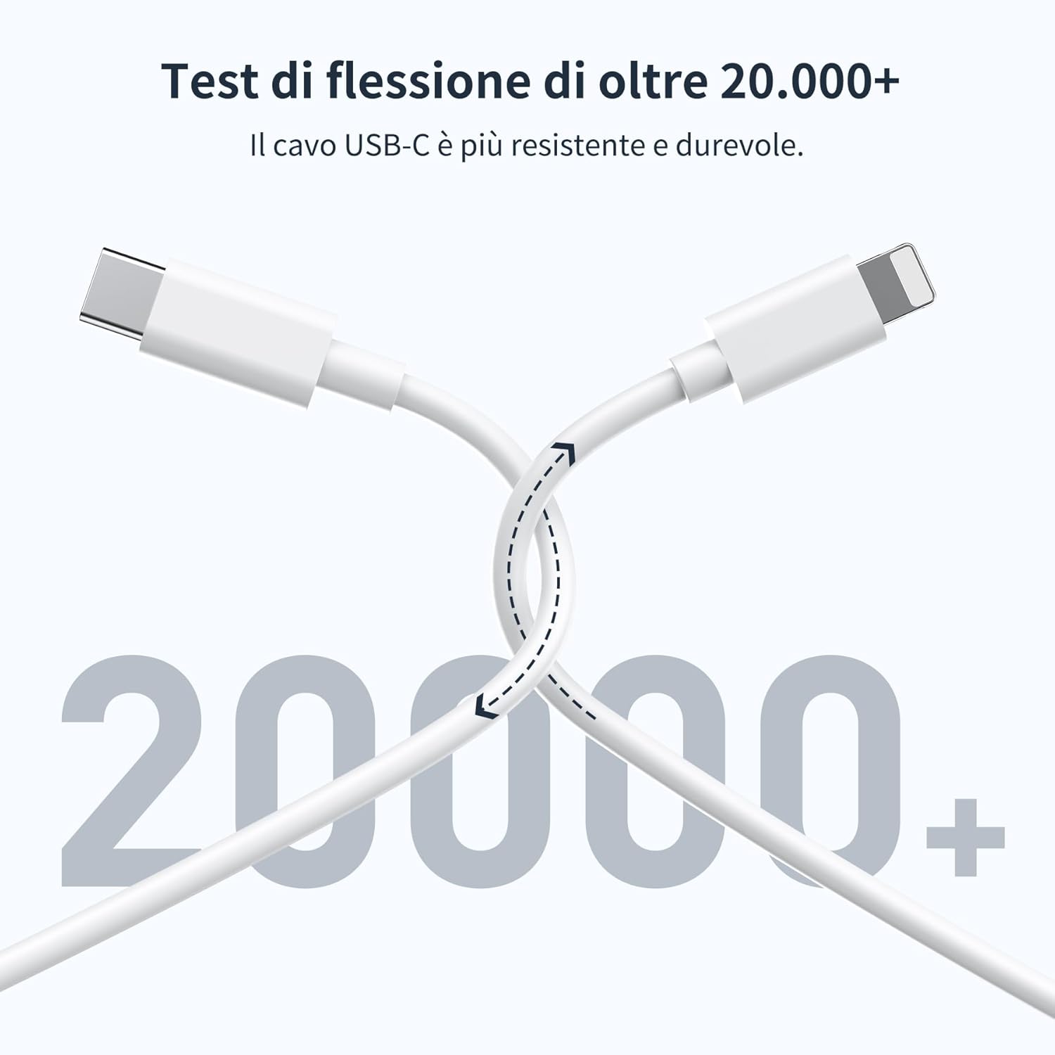 Caricatore USB C Rapido 30W (2-Pack) con Cavo 2M - immagine 5