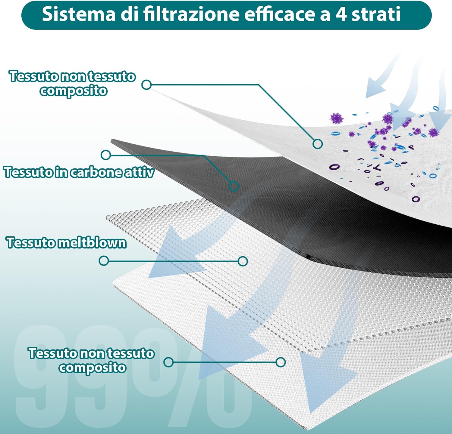 12 Sacchetti Compatibili Ecovacs Deebot 3,5L - immagine 5