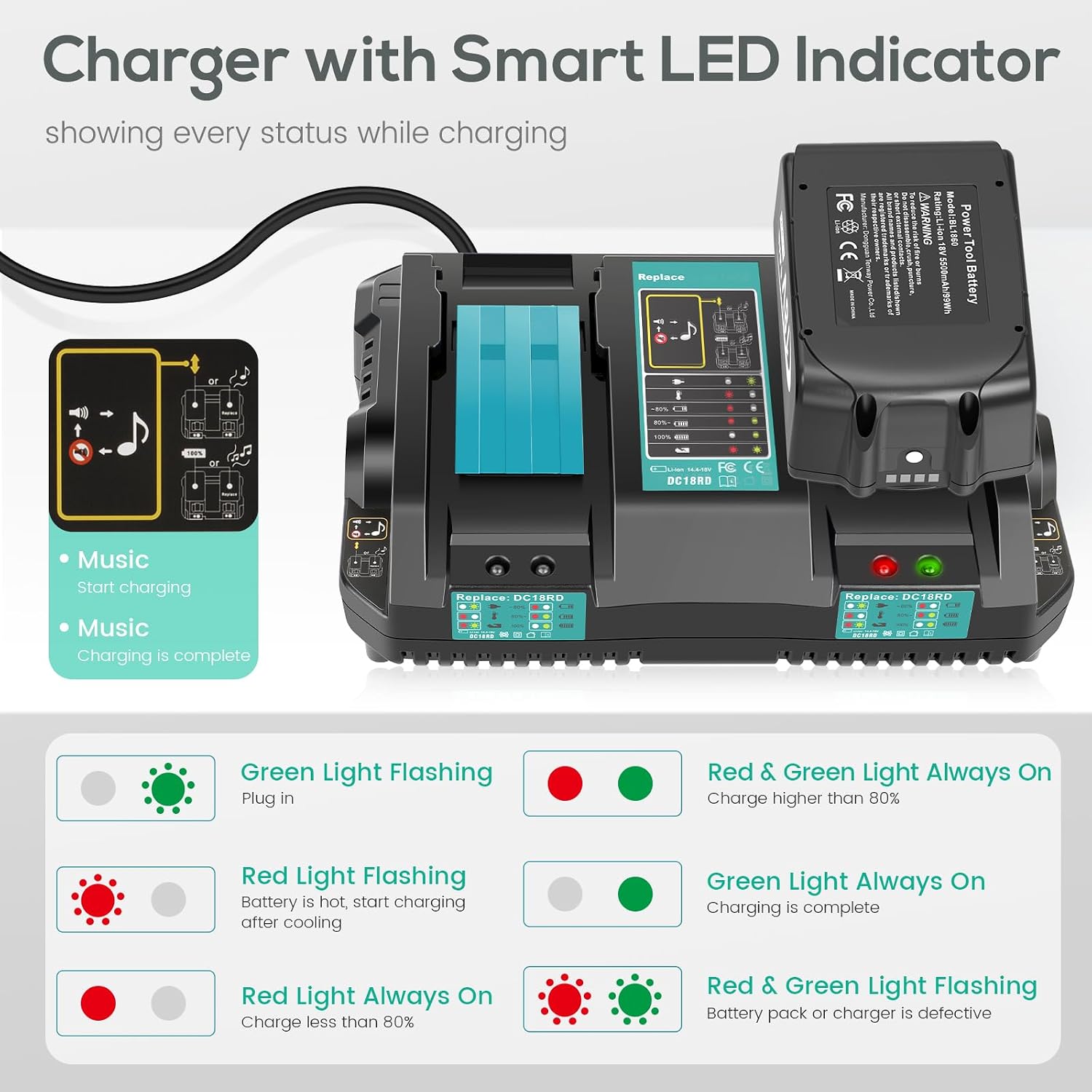 LabTEC Caricatore 18V con Batteria 5500mAh | Velz