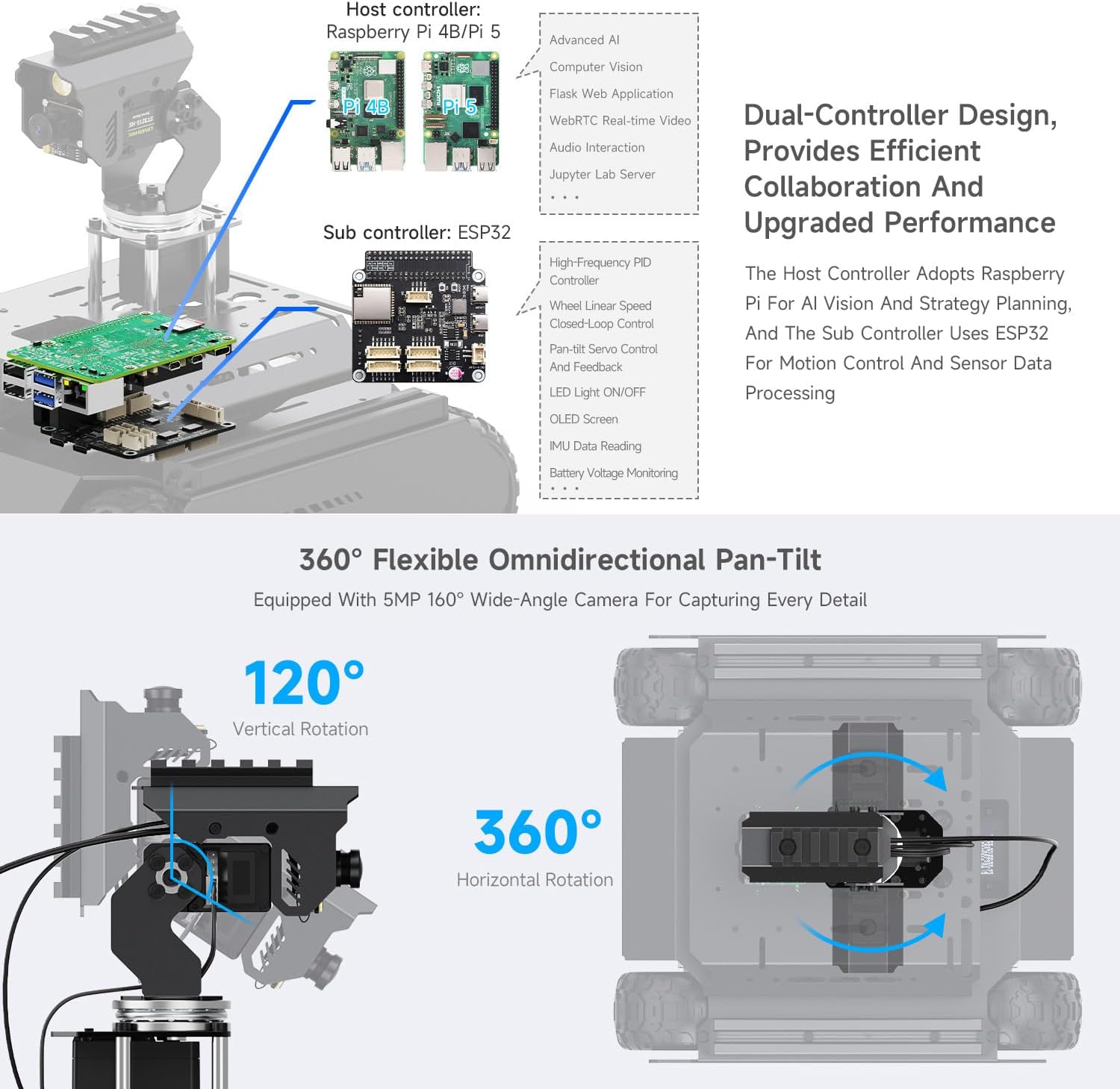 Waveshare UGV Rover - Robot AI Open-Source 6 Ruote - immagine 5