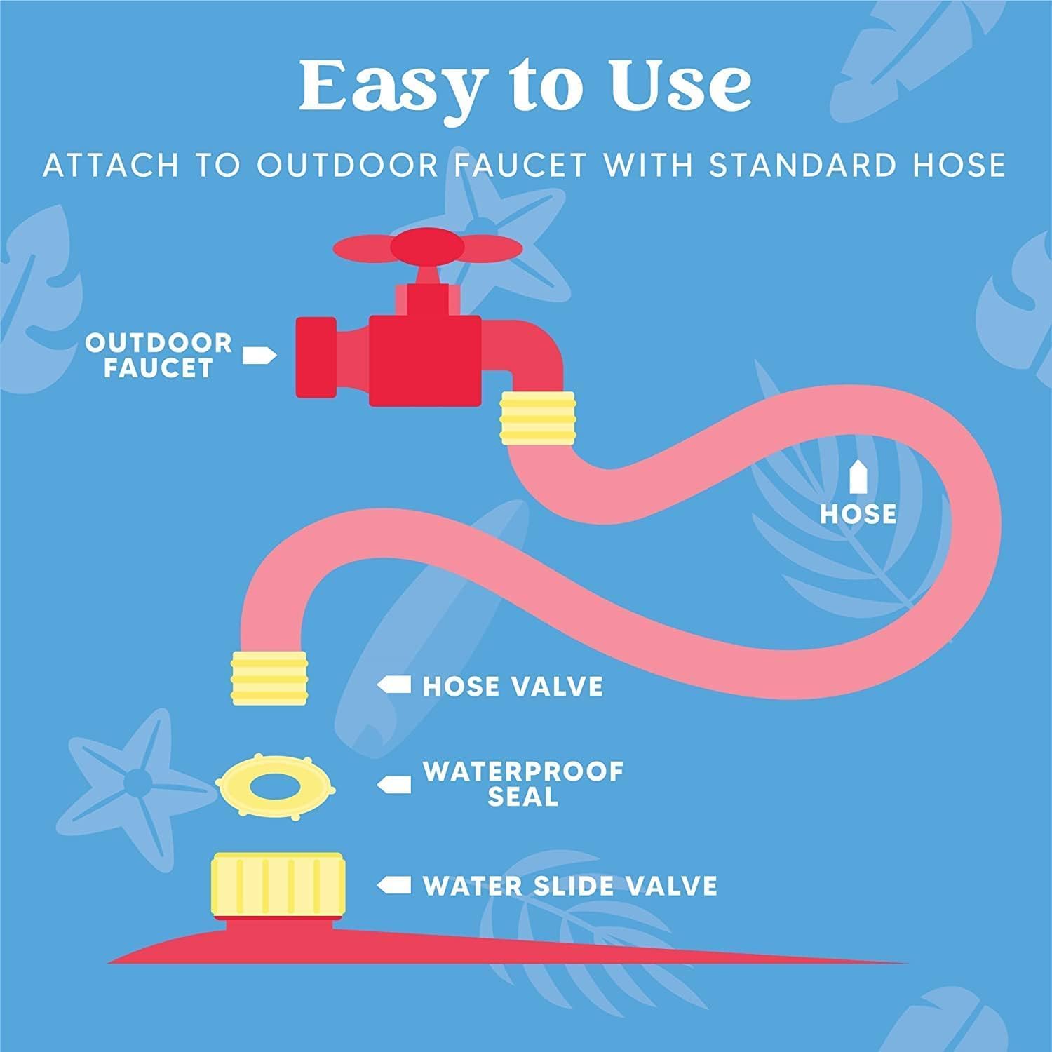 Sloosh Scivolo d'Acqua Triplo con Onde 22,5ft x 84in - immagine 5