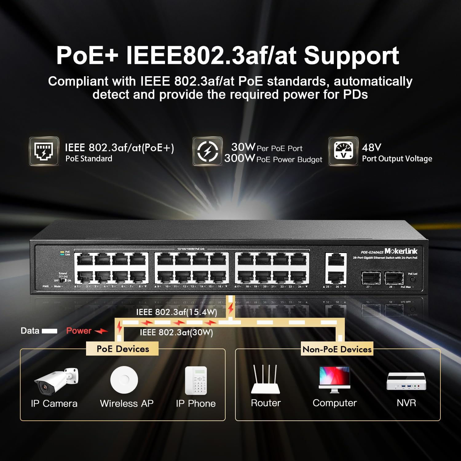 Mokerlink Switch 28 Porte Gigabit PoE+ 300W - immagine 3
