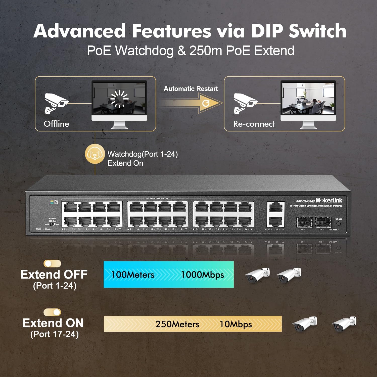 Mokerlink Switch 28 Porte Gigabit PoE+ 300W - immagine 5