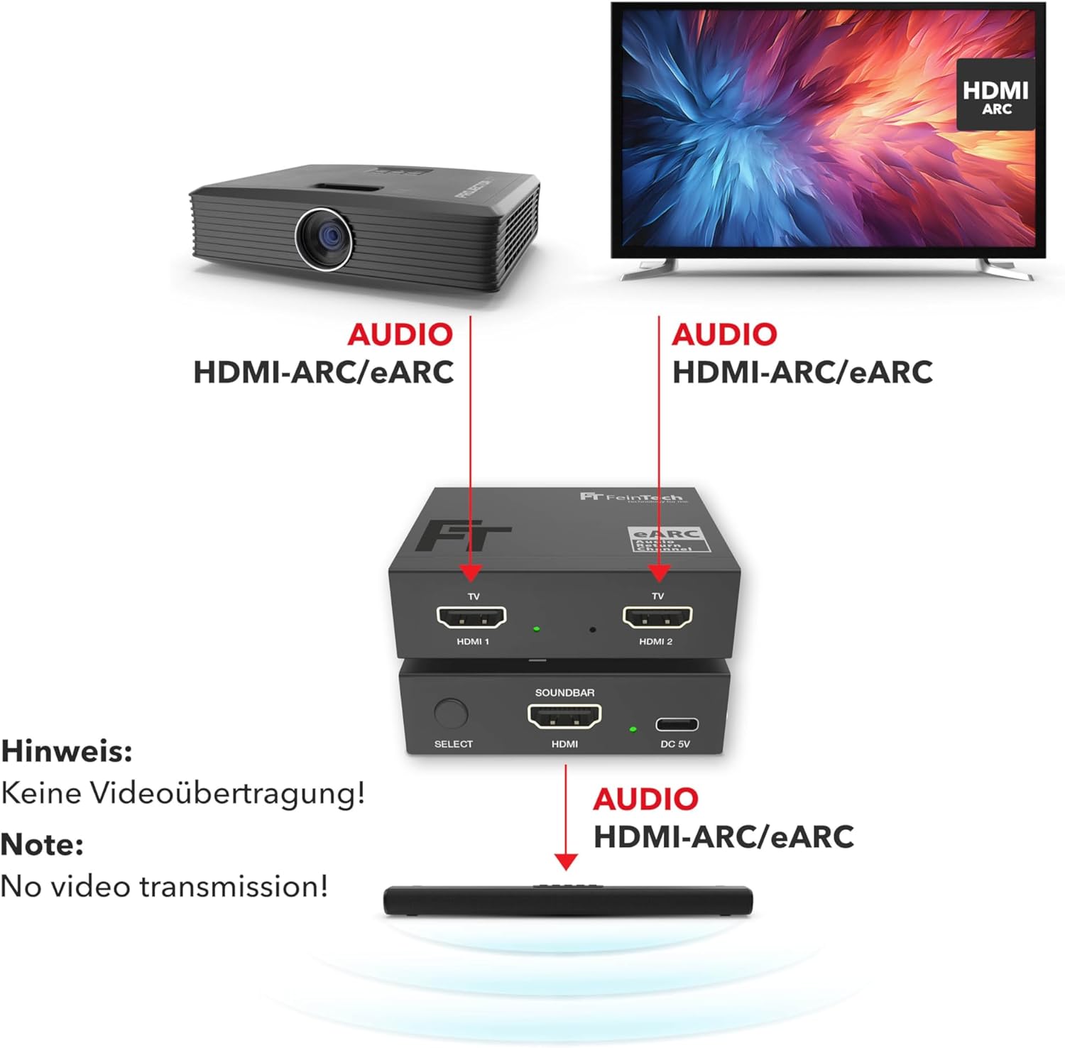 Feintech AX420 HDMI eARC Switch 2 TV x 1 Soundbar - immagine 3