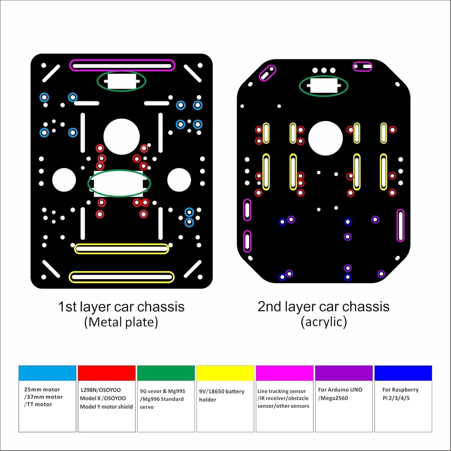 Osoyoo FlexiRover Robot Car Kit per Raspberry Pi - immagine 3