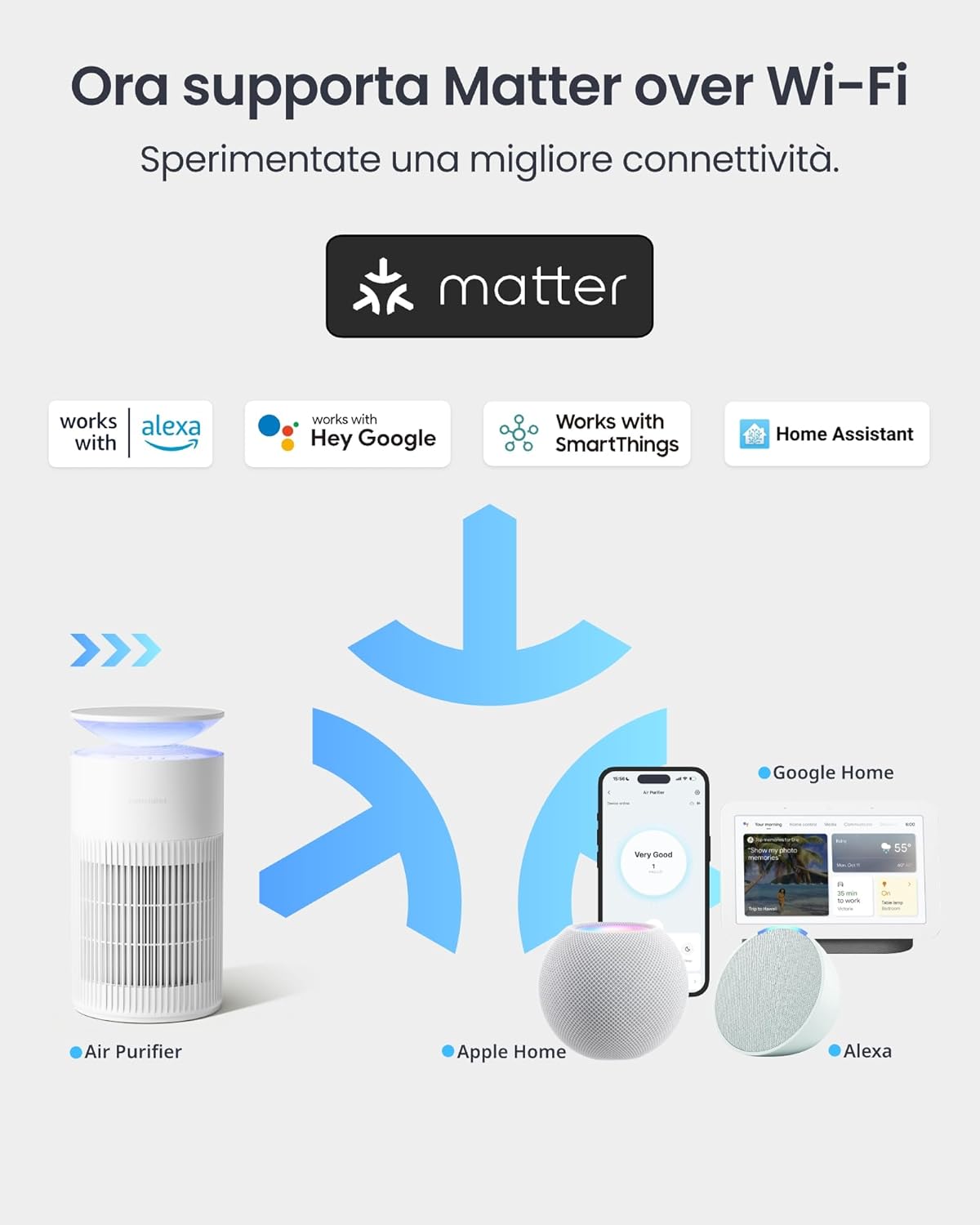 Switchbot Purificatore D'aria Smart con App e Luce Notturna - immagine 2
