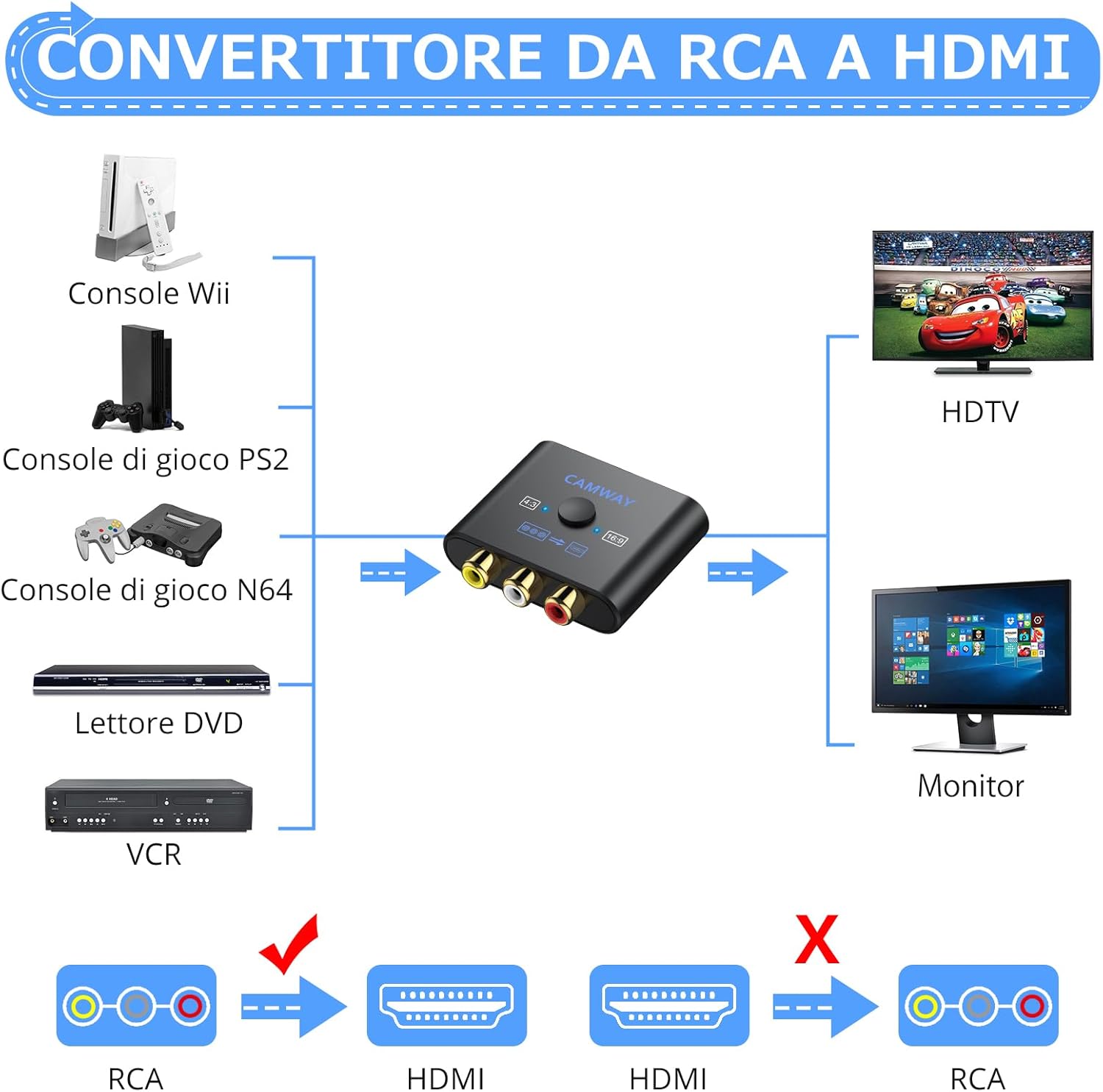 Camway Convertitore da AV a HDMI - immagine 2