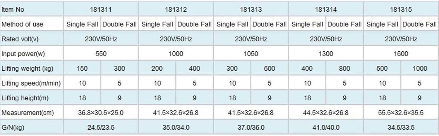 KATSU Paranco Elettrico 1000KG 1600W con Telecomando - immagine 2