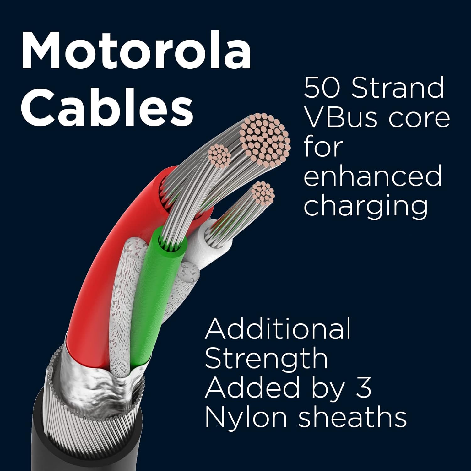 Motorola Chargers - Caricatore da Muro 30W con Cavo USB-C 1M - immagine 5