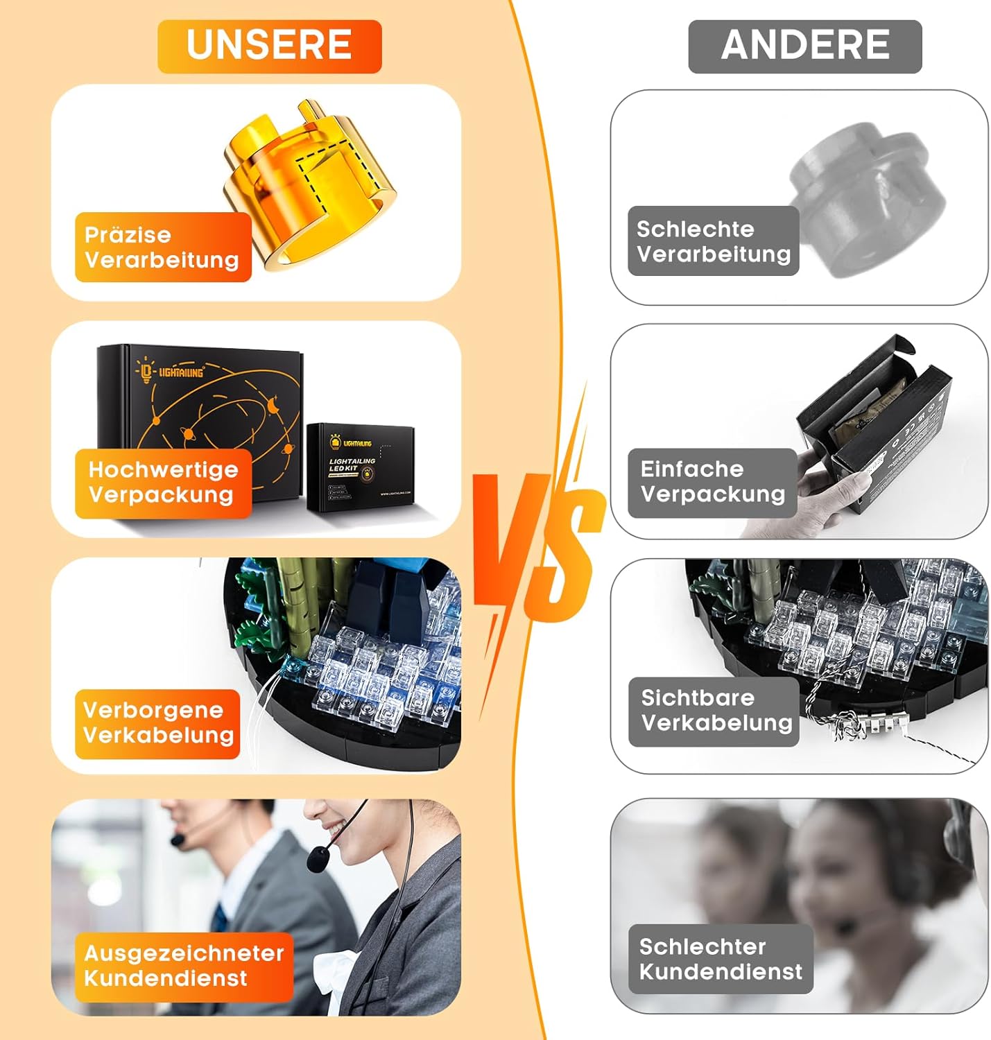 Lightailing Set di Luci per Lego-10335 Endurance Modello - immagine 5